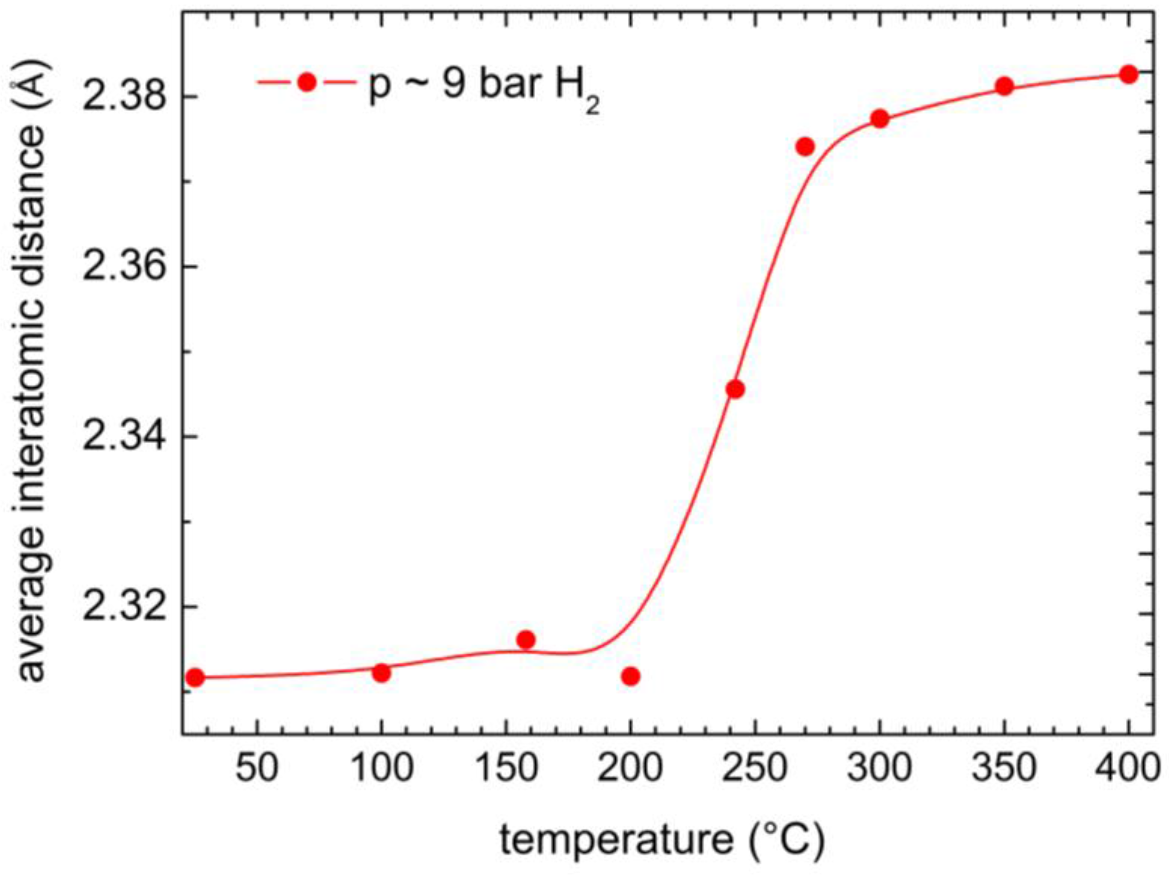 Membranes 06 00048 g007