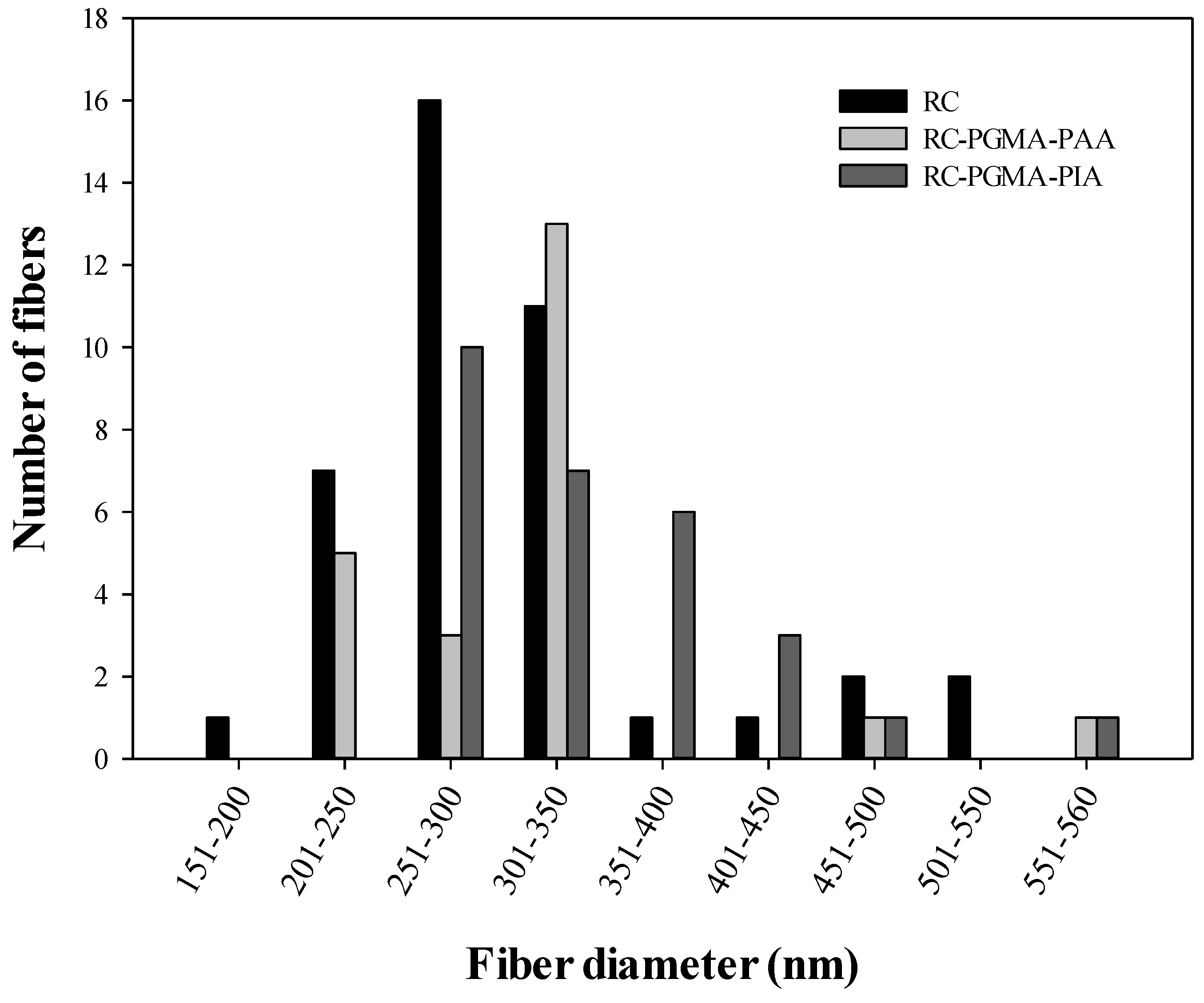 Membranes 06 00059 g002