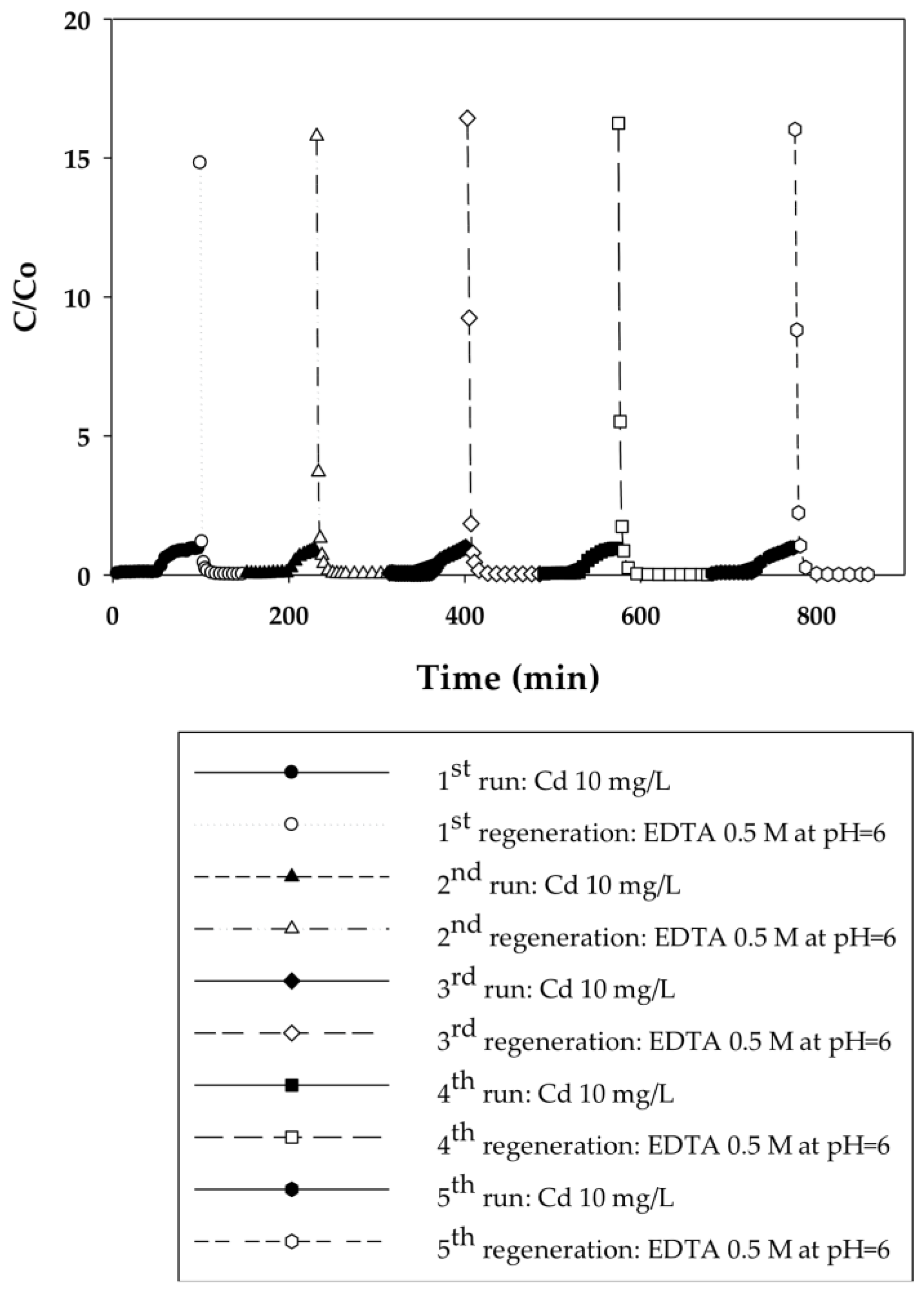 Membranes 06 00059 g003