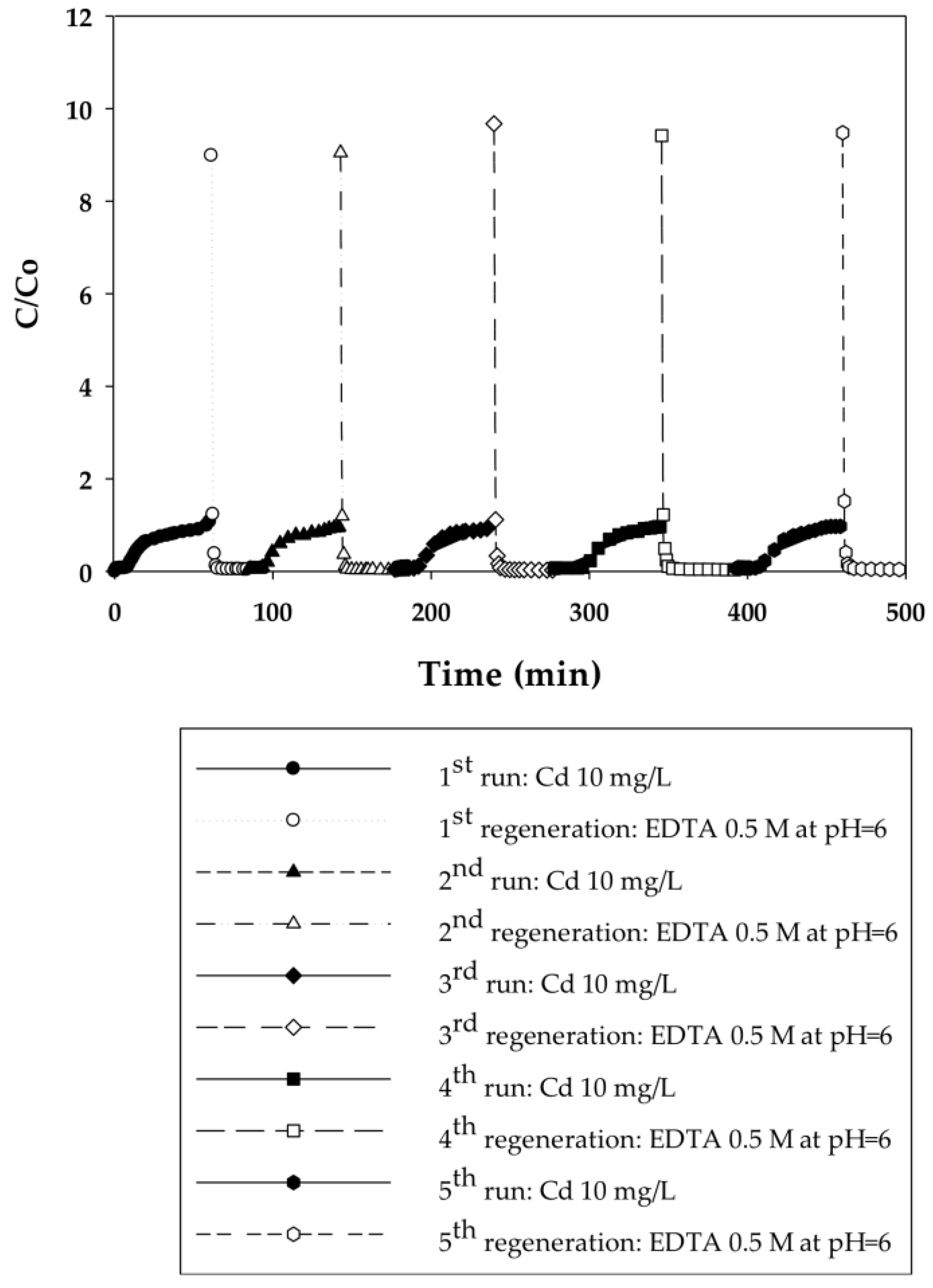 Membranes 06 00059 g005