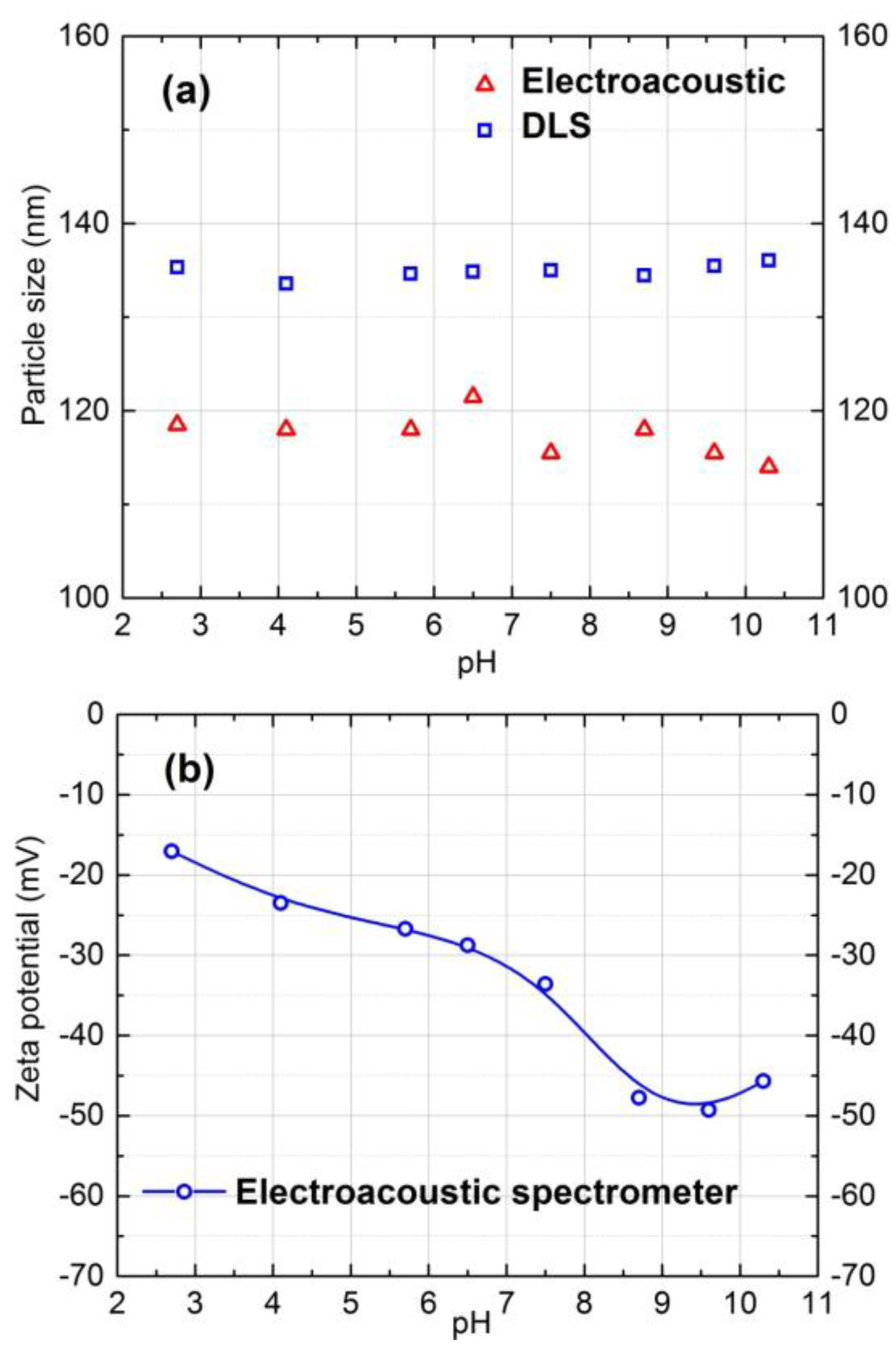 Membranes 07 00004 g001