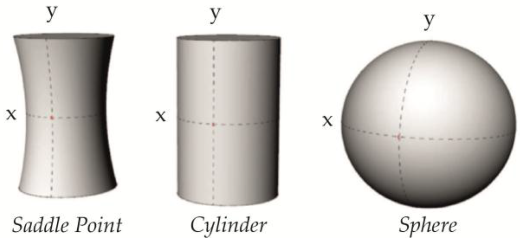 Membranes 07 00006 g004 550