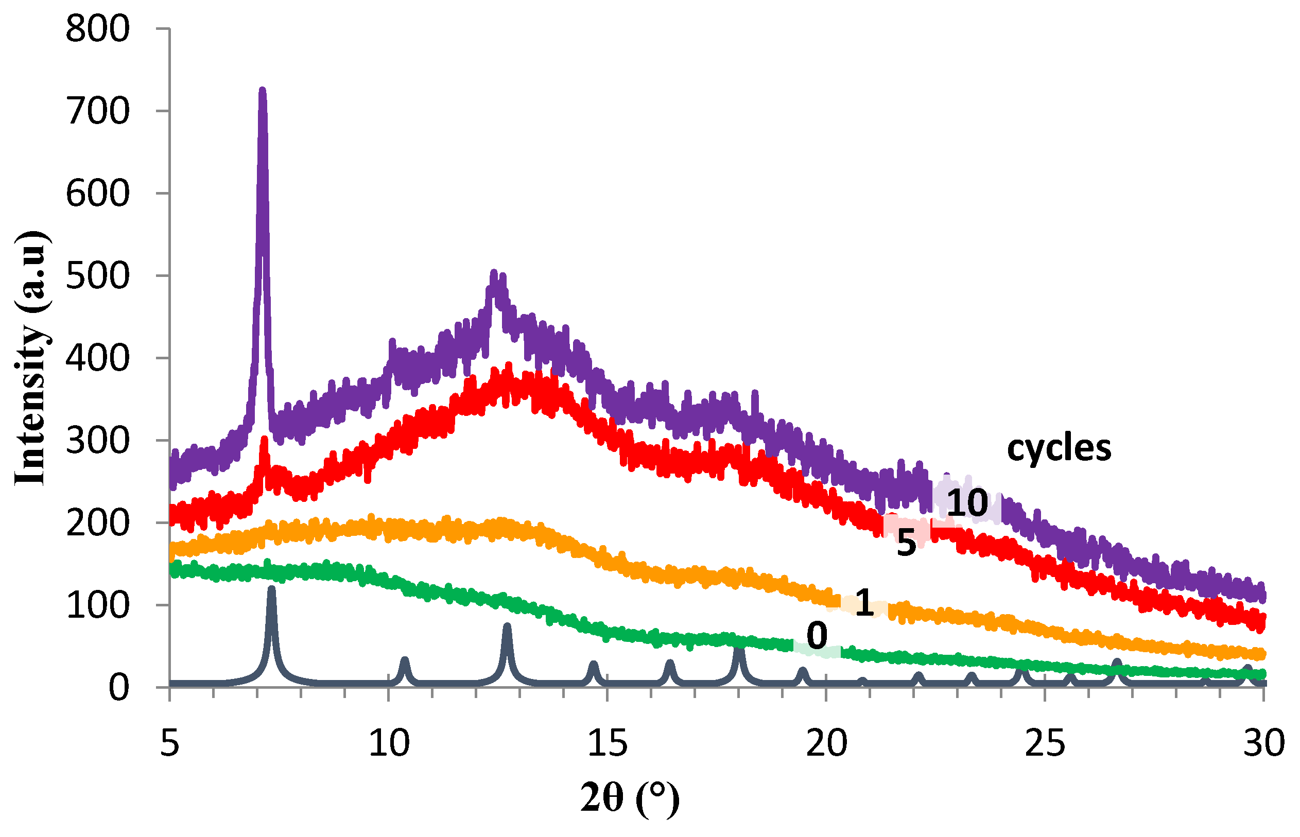 membranes free full text synthesis and transport chemistry separation techniques