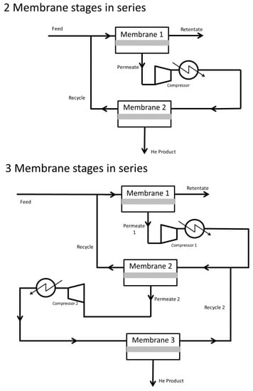 Membranes 07 00009 g002 550