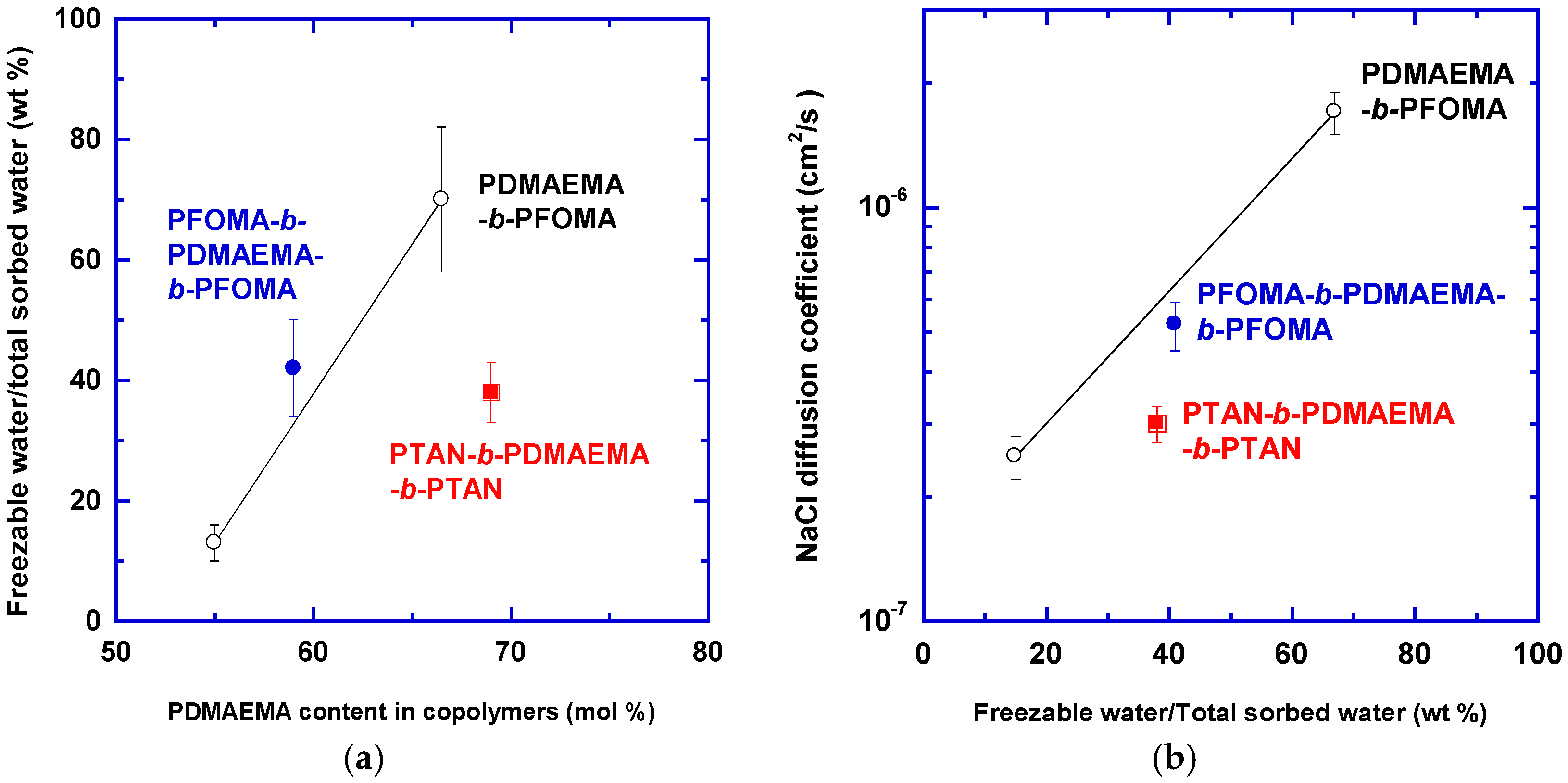 Membranes 07 00013 g005 550