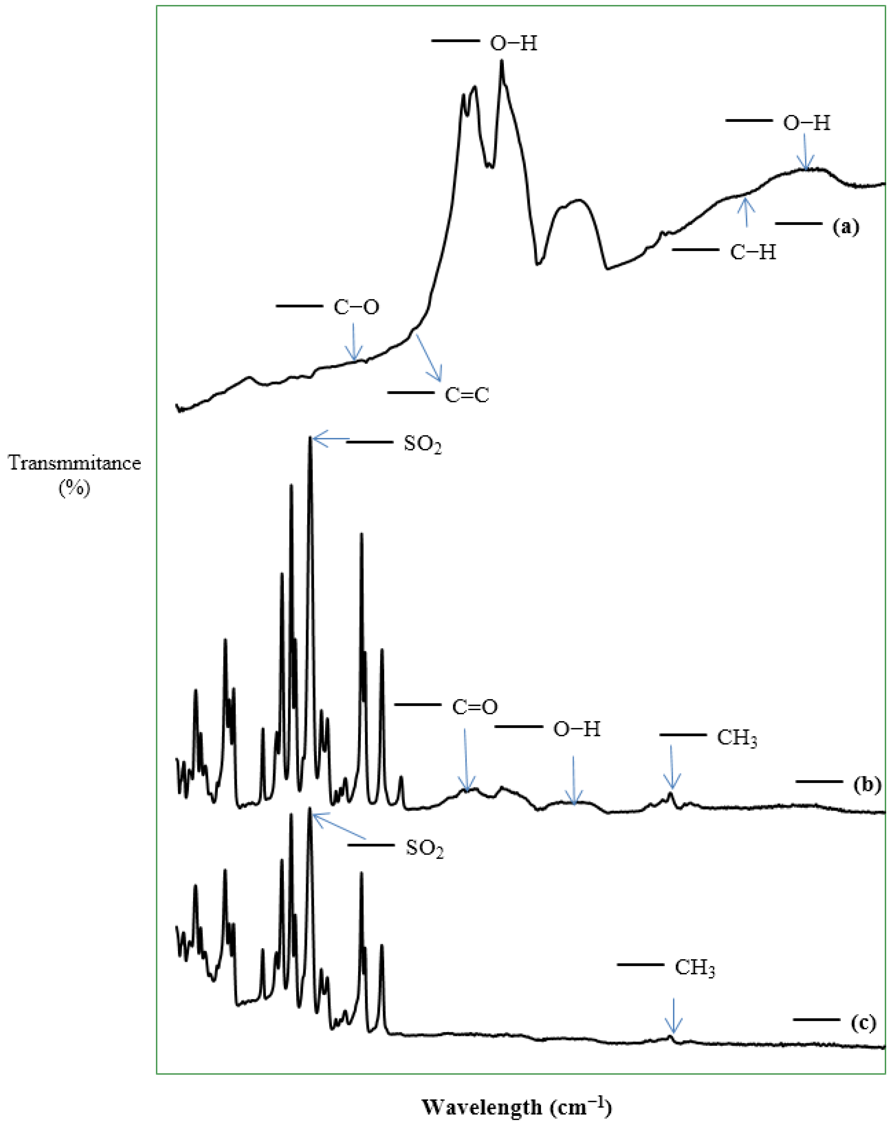 Membranes 07 00014 g004