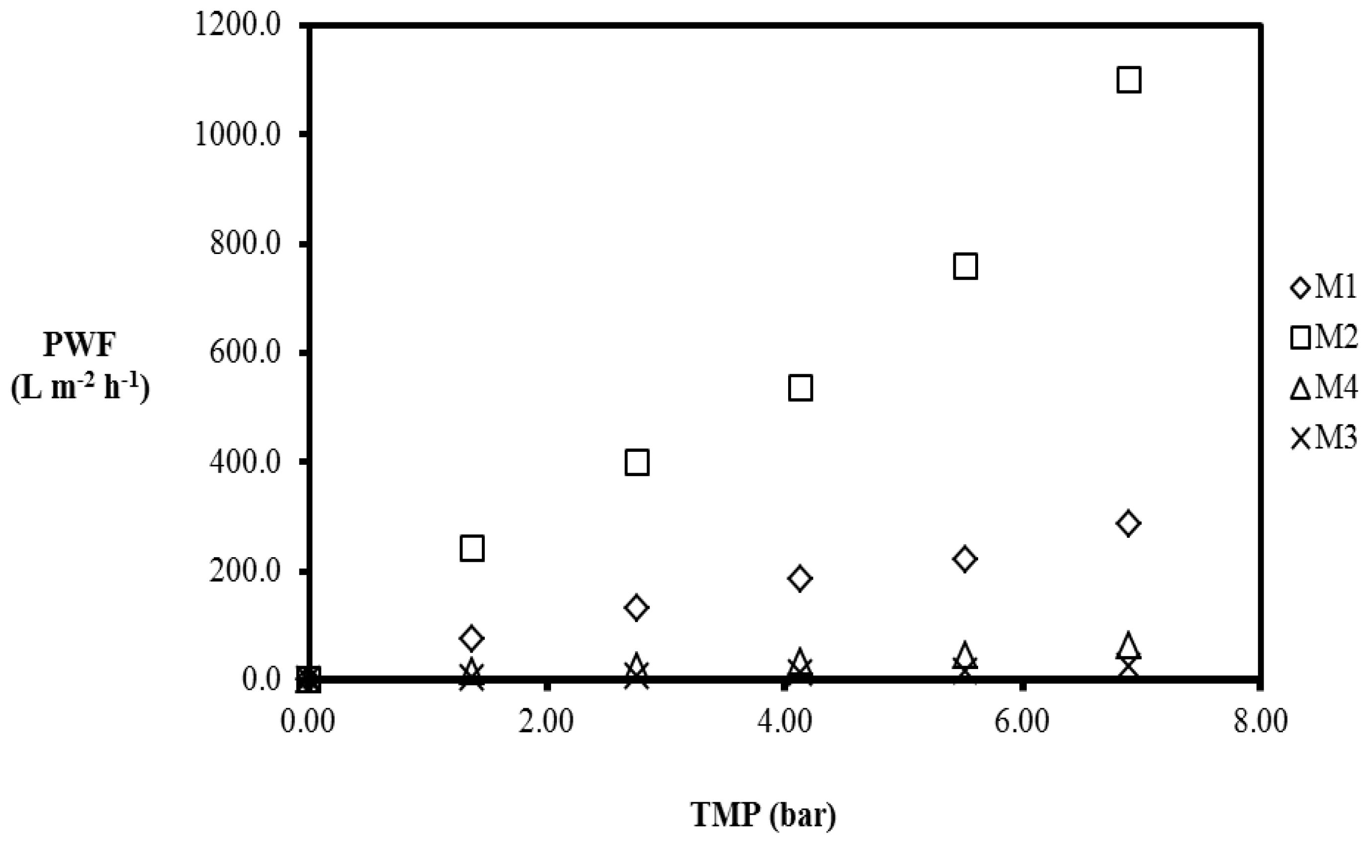 Membranes 07 00014 g007