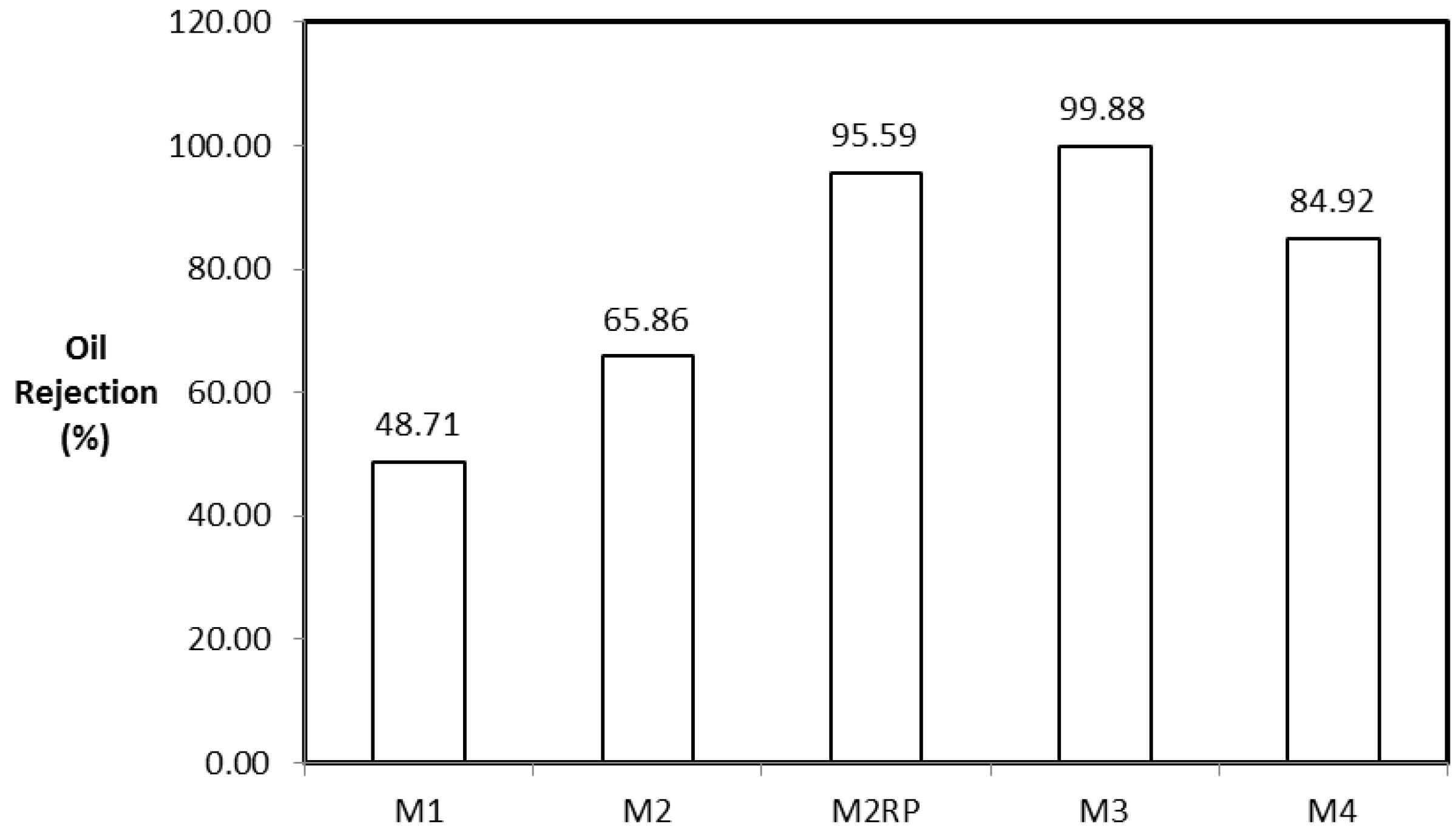 Membranes 07 00014 g009