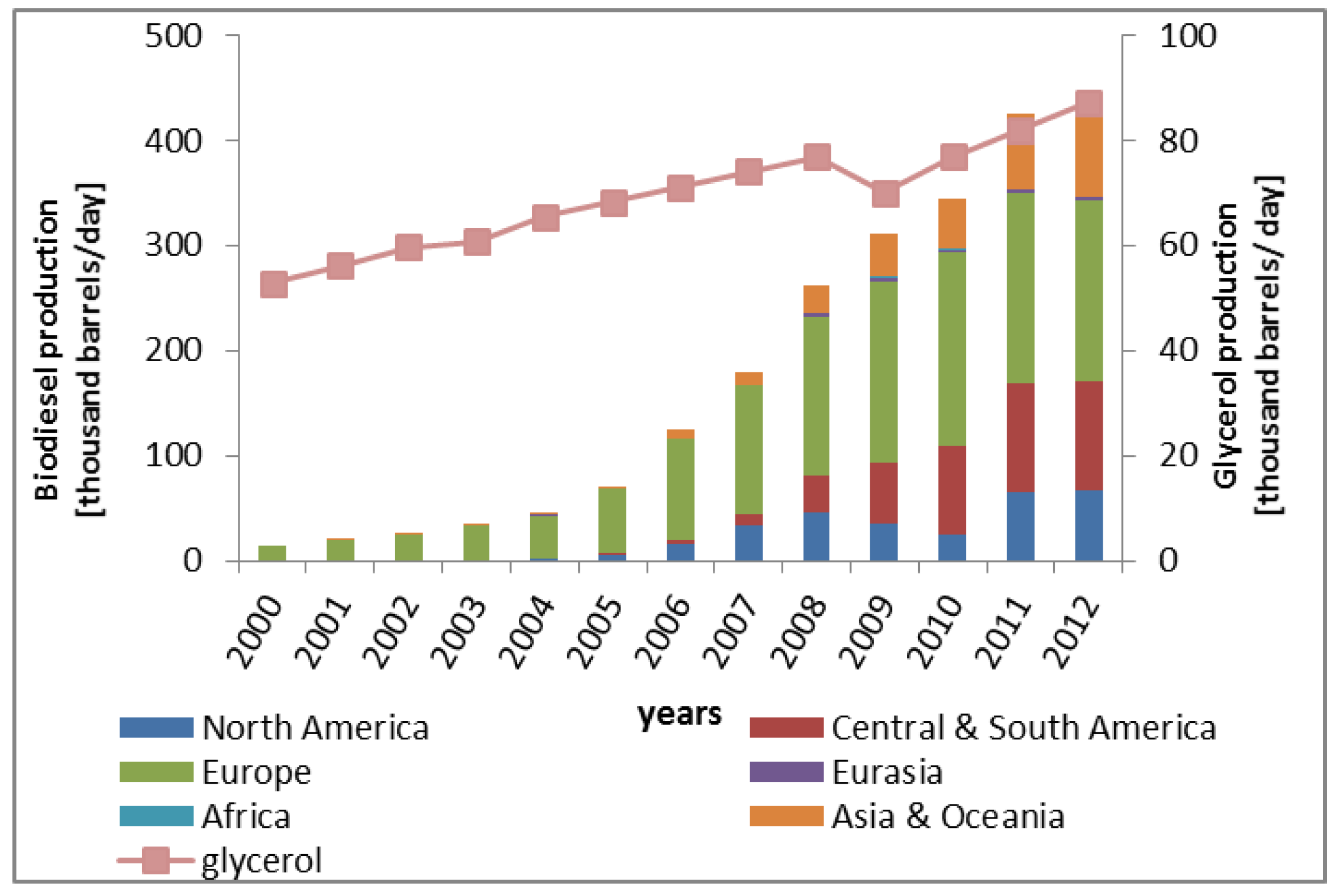 Membranes 07 00017 g001