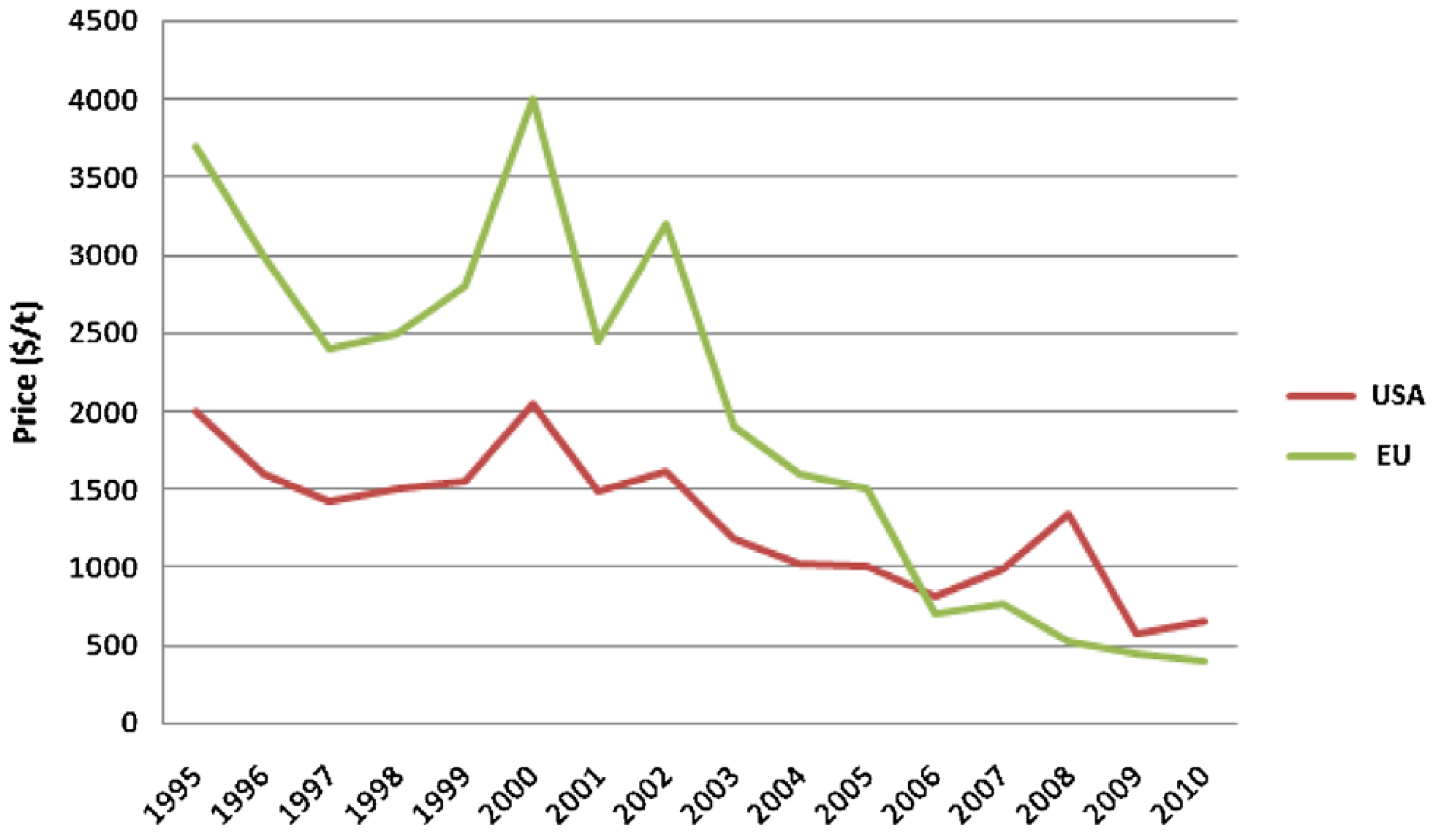 Membranes 07 00017 g002