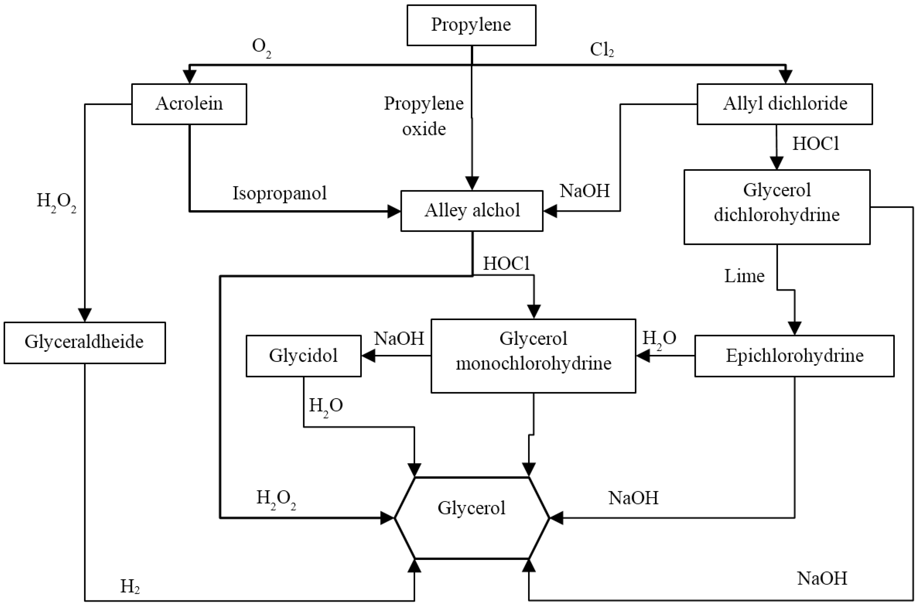 Membranes 07 00017 g004