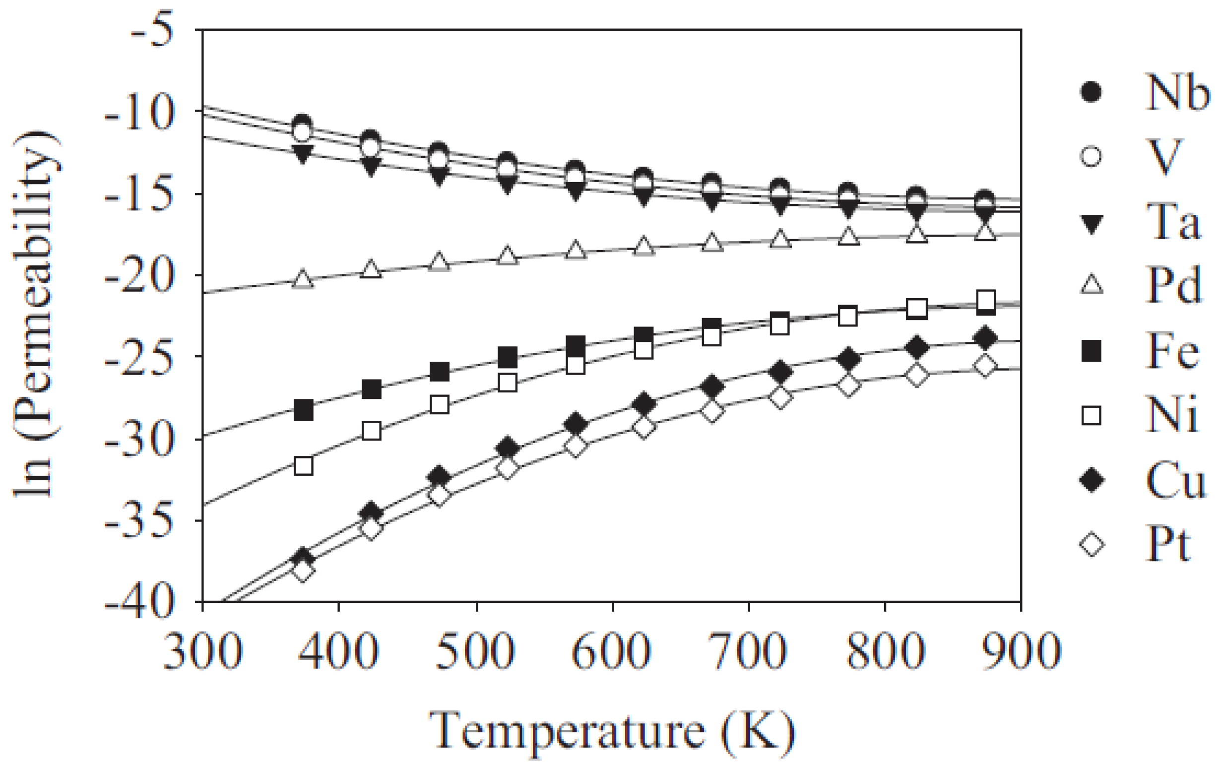 Membranes 07 00017 g013
