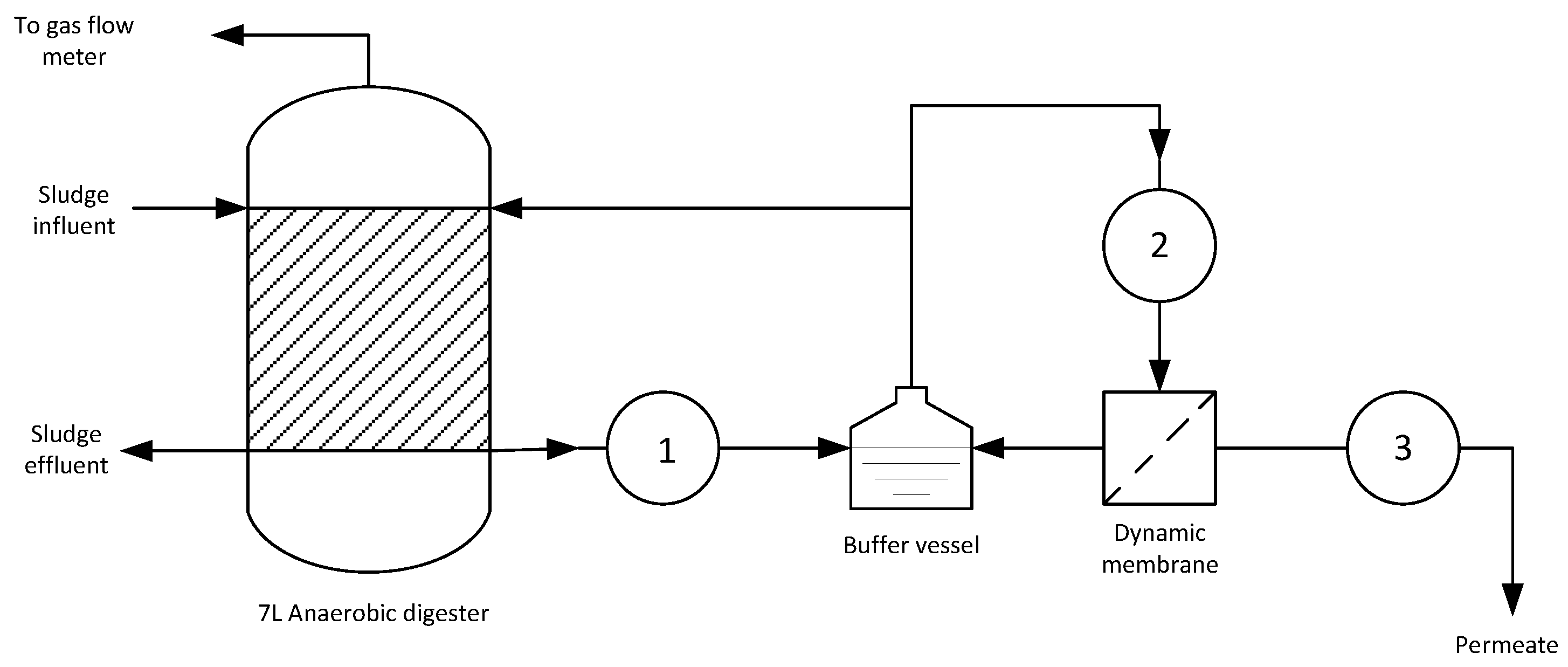 Membranes 07 00018 g001 550