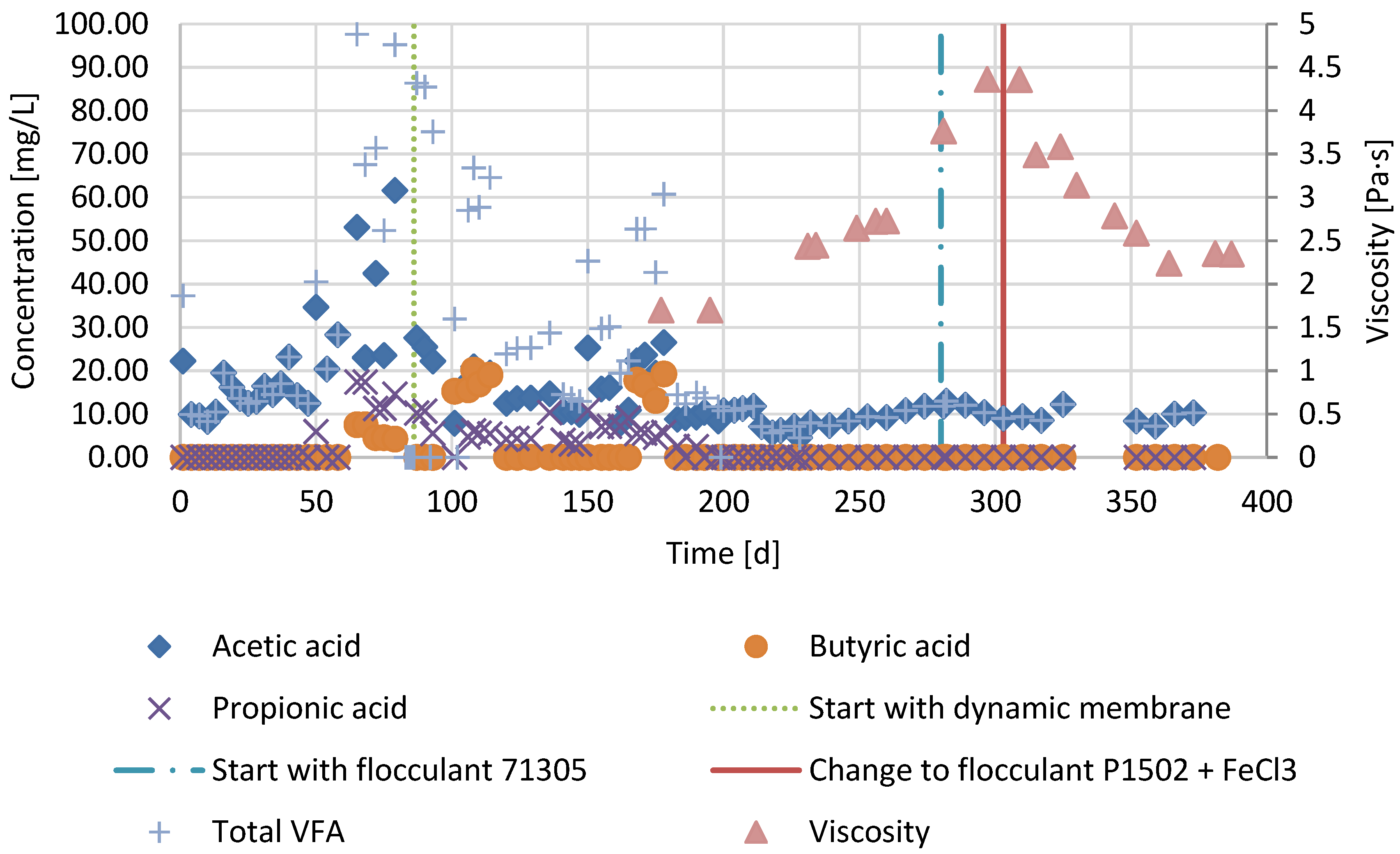 Membranes 07 00018 g003 550