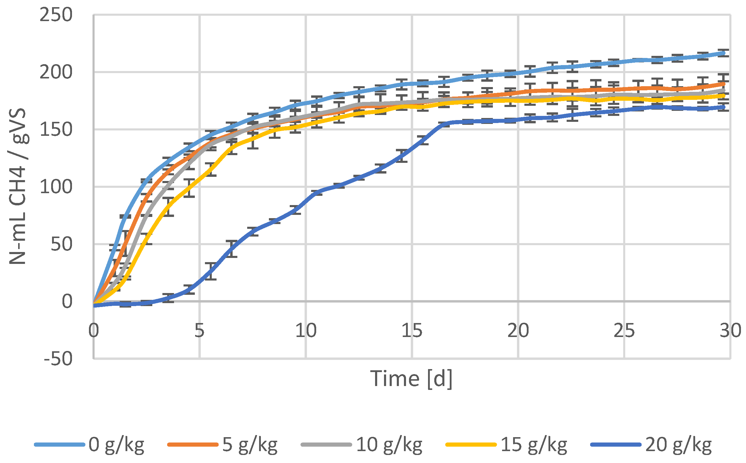 Membranes 07 00018 g005 550
