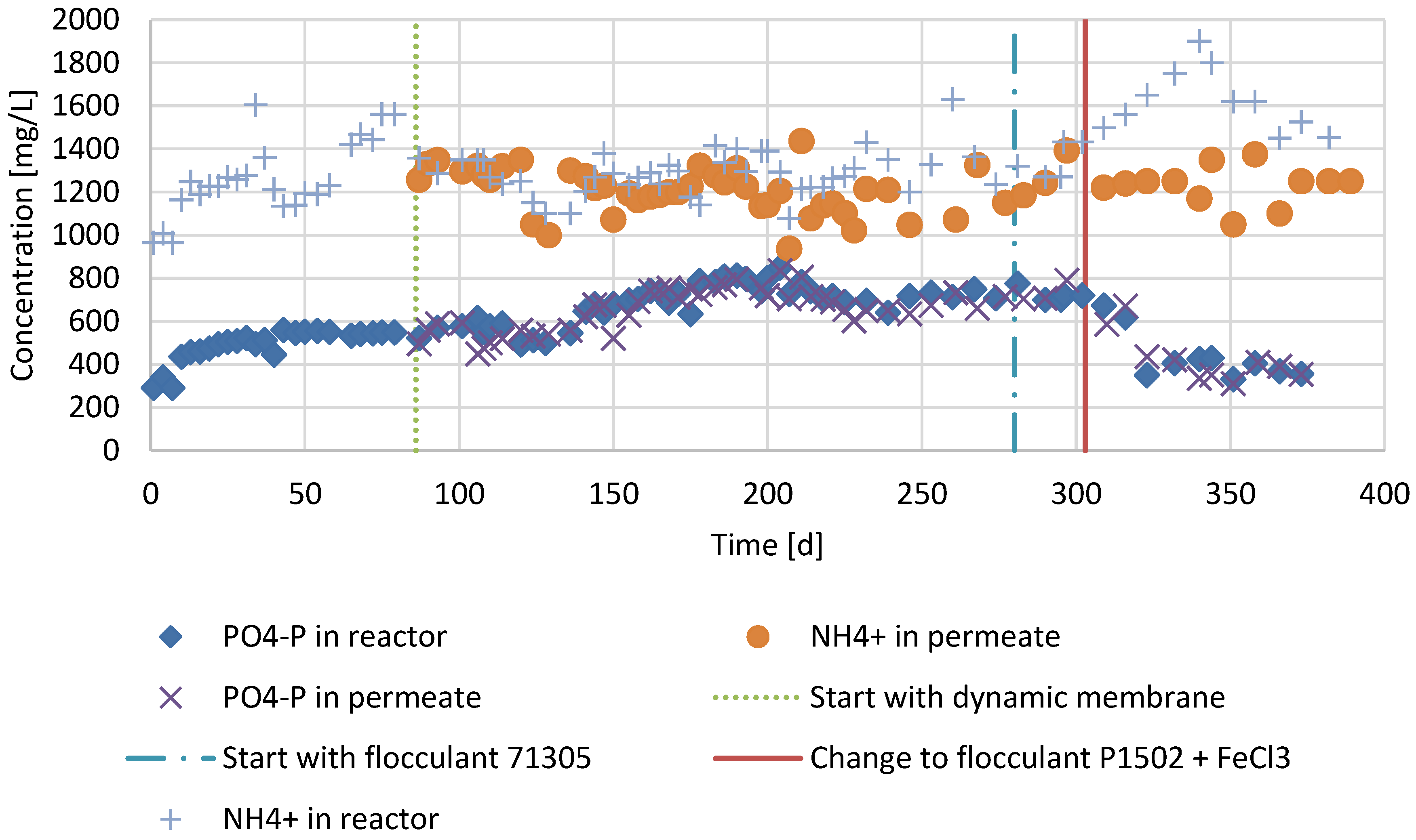 Membranes 07 00018 g007 550