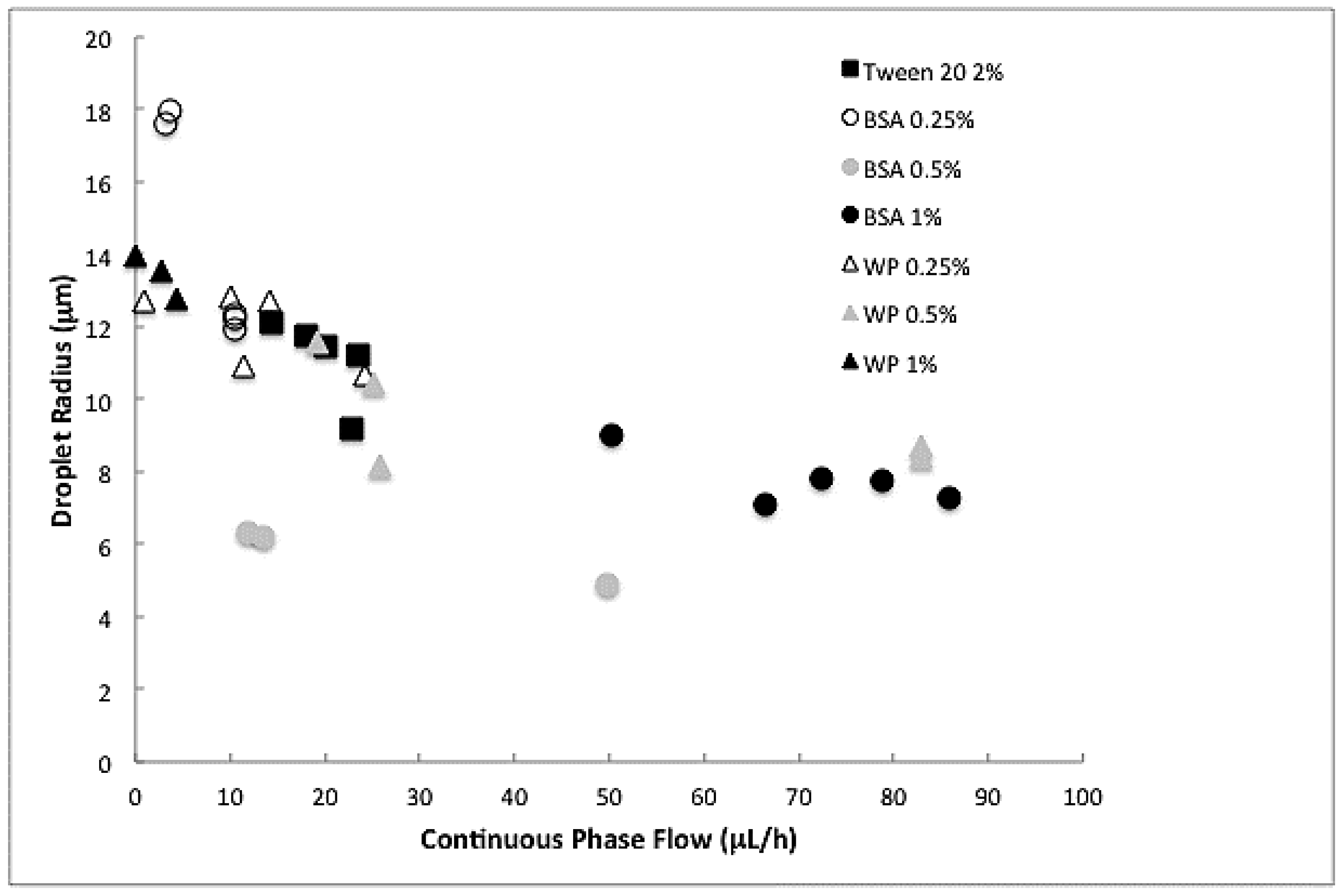 Membranes 07 00019 g004