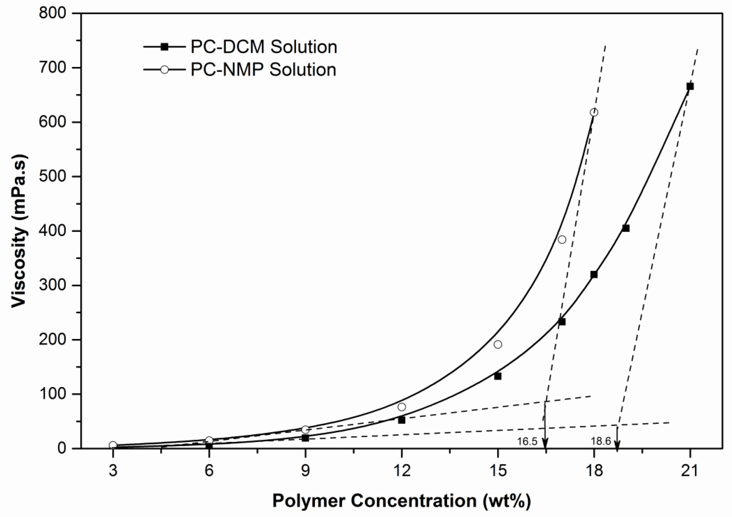 Nmp Chemical Compatibility Chart