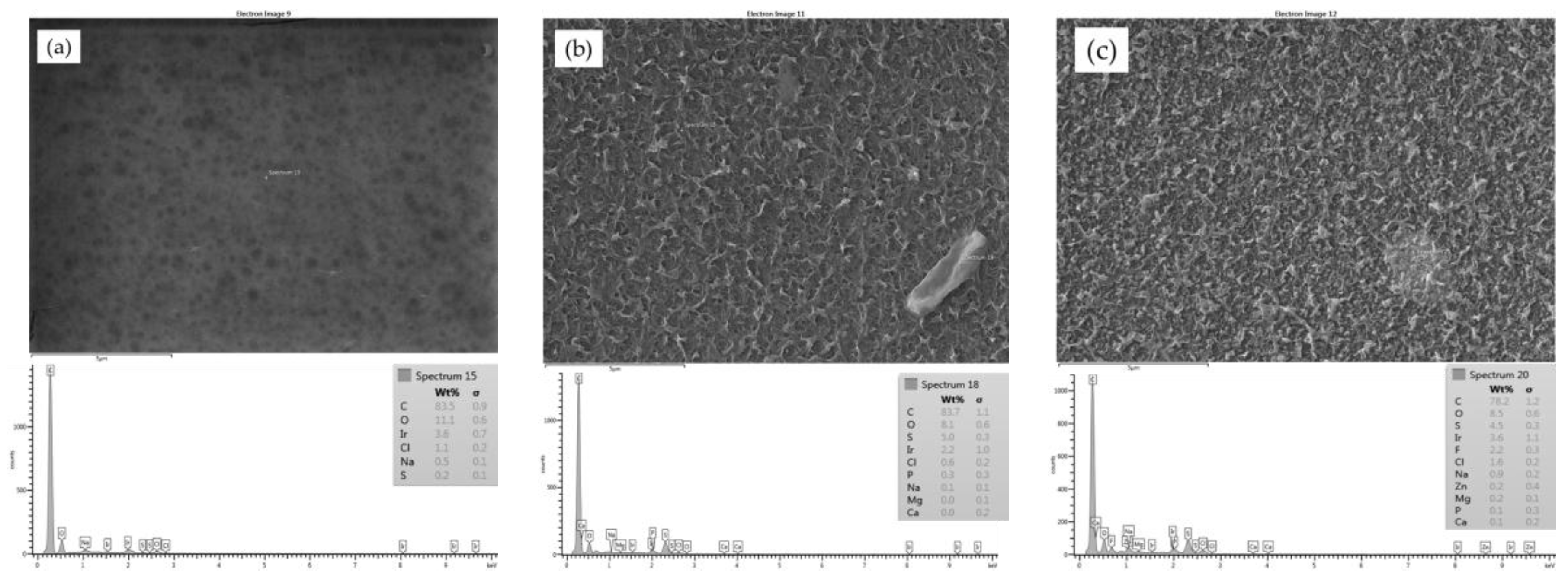Membranes 07 00023 g002 550