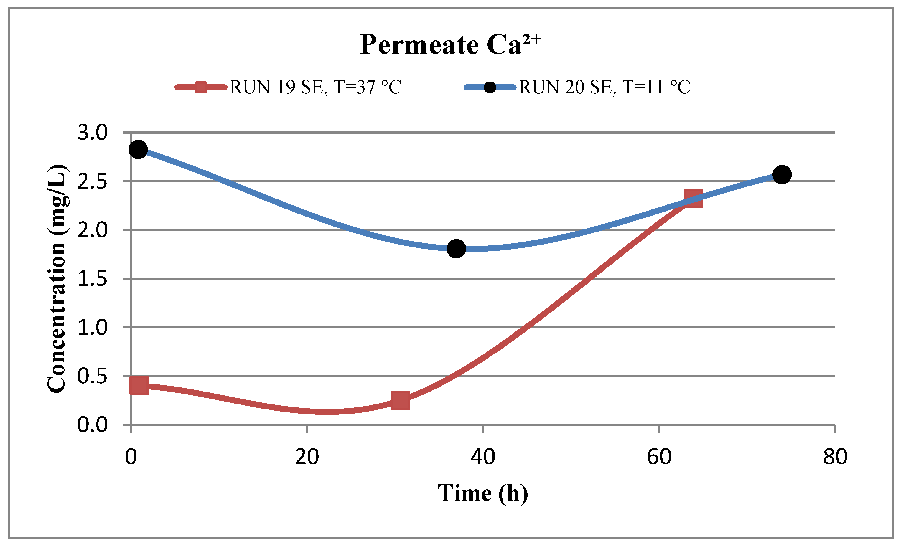Membranes 07 00023 g010 550