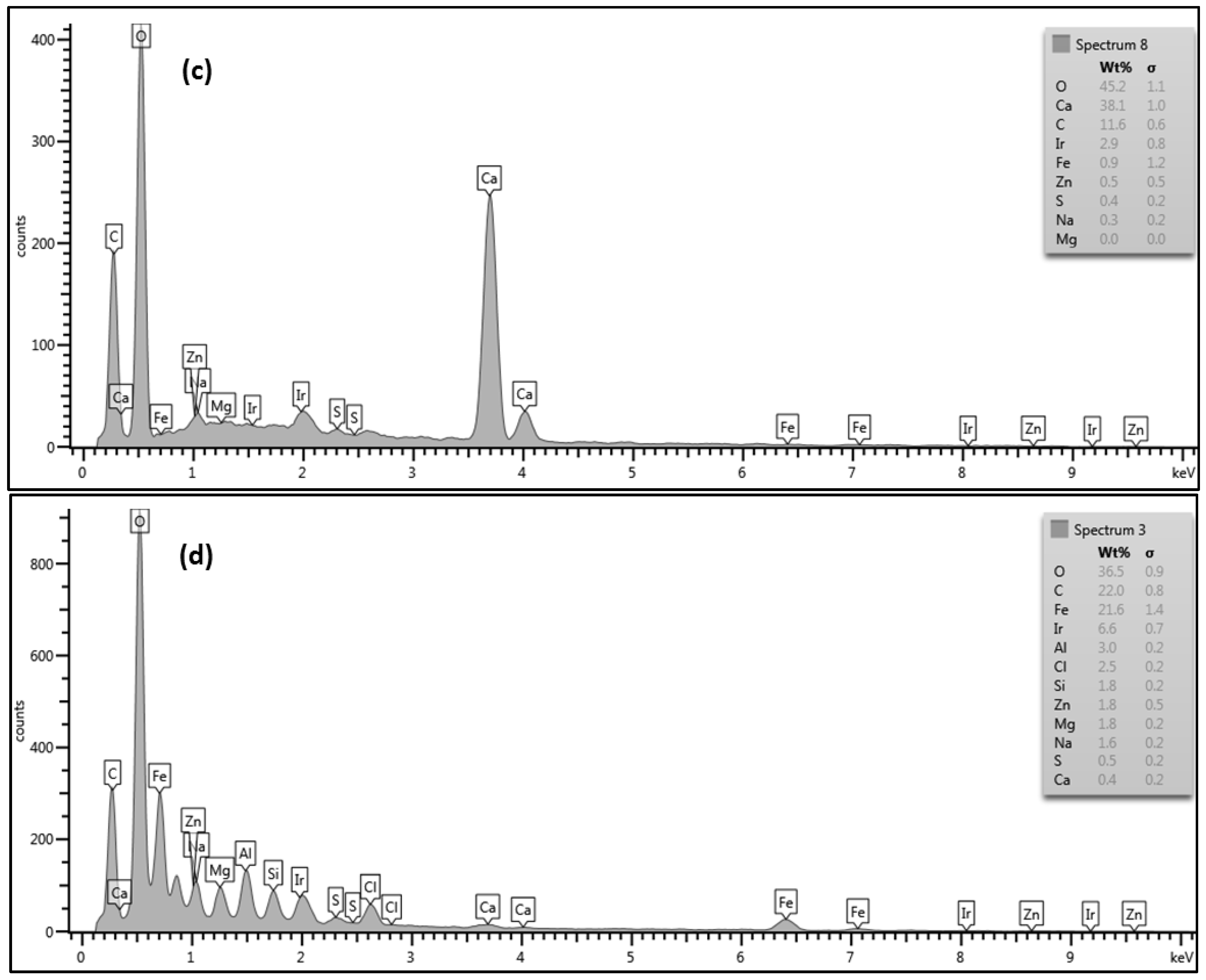 Membranes 07 00023 g011b 550