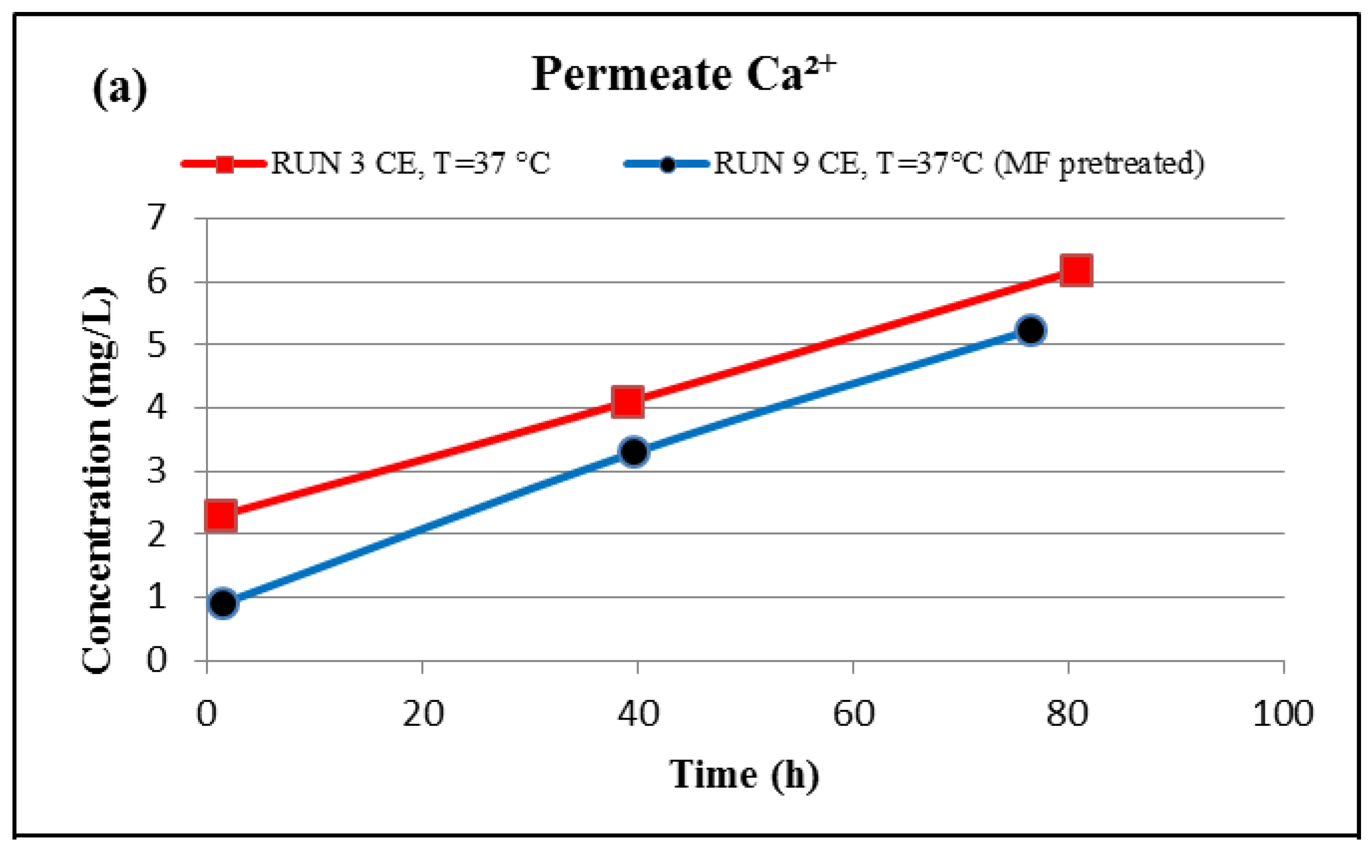 Membranes 07 00023 g012a 550