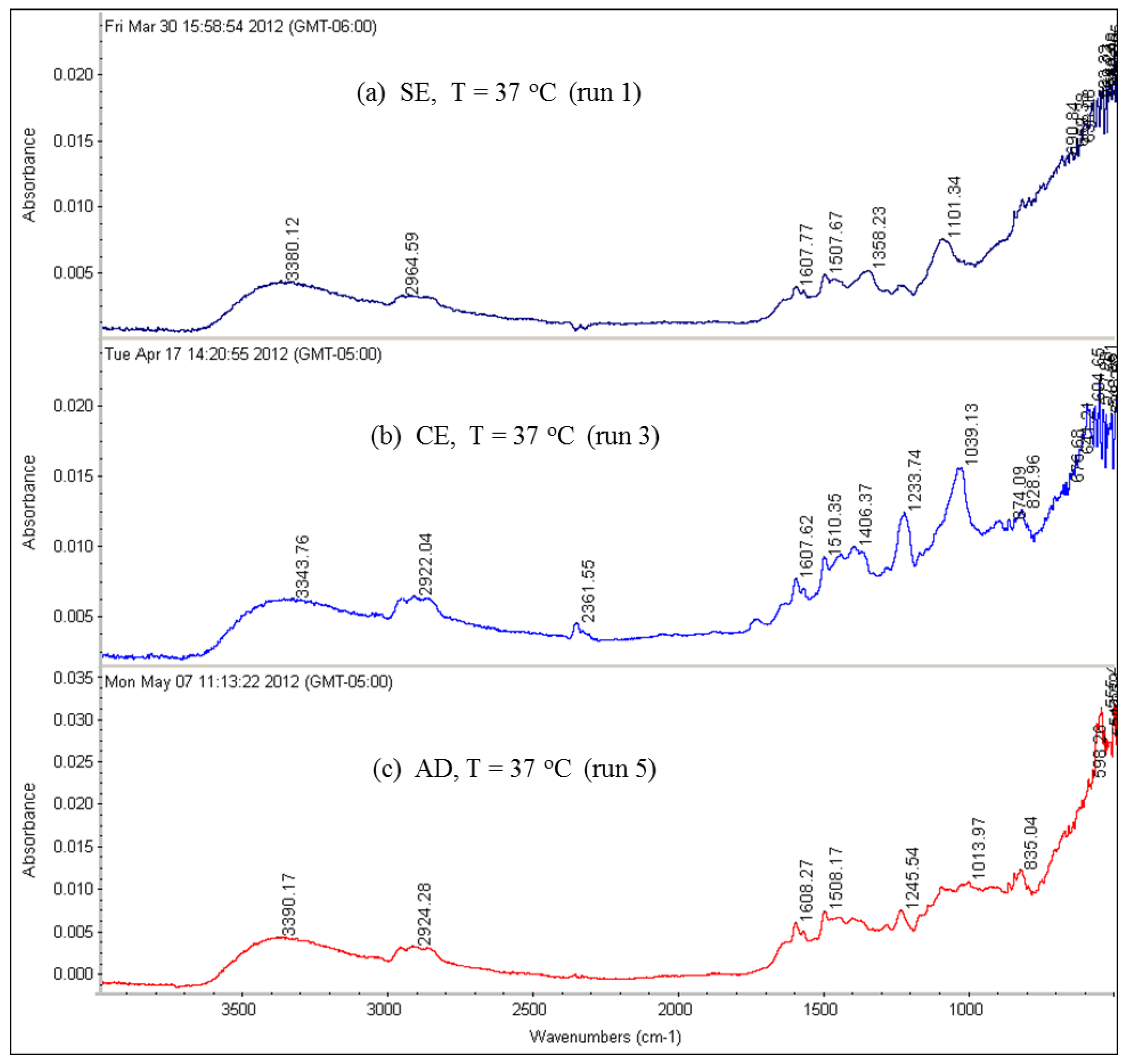 Membranes 07 00023 g017 550