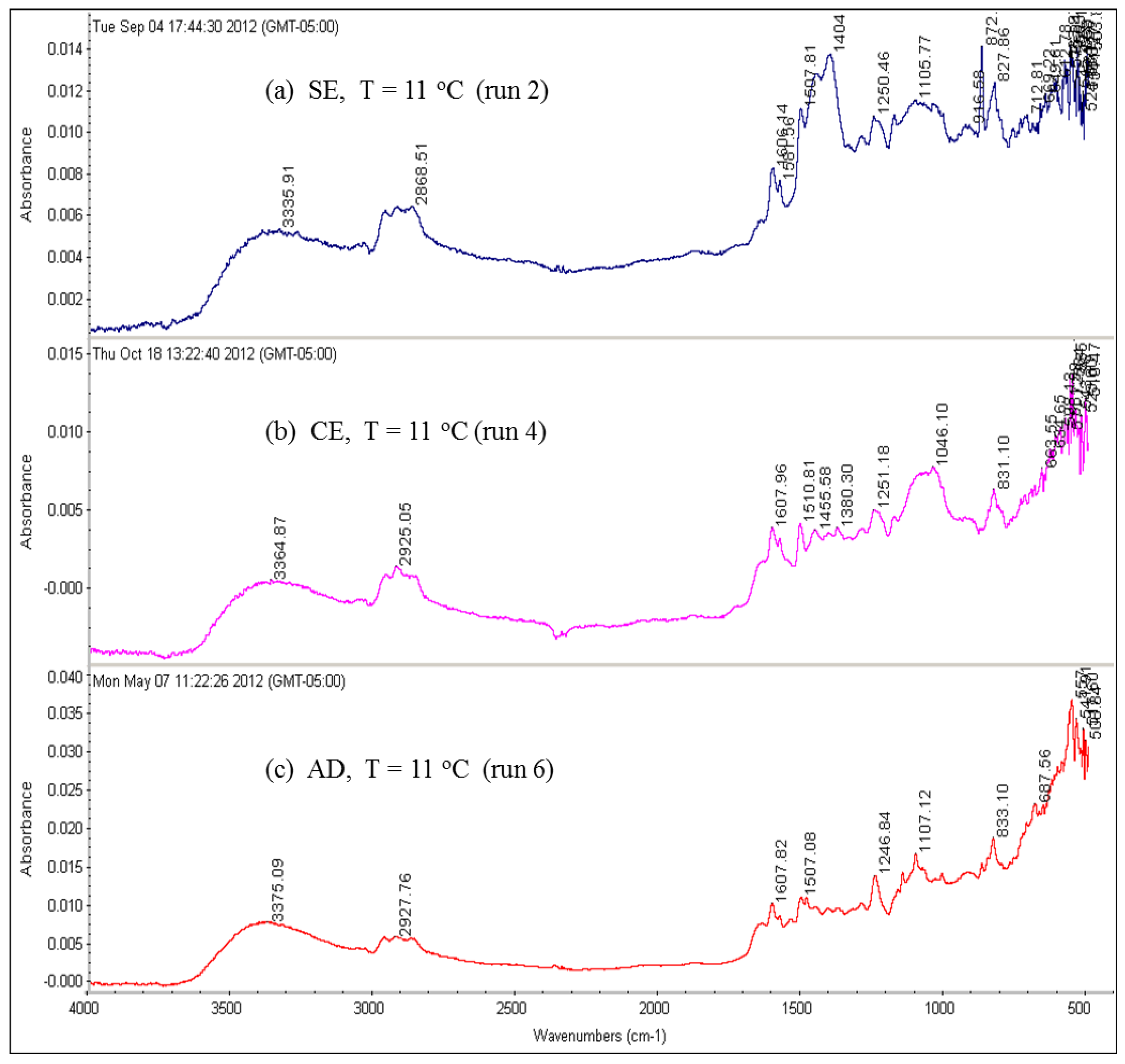 Membranes 07 00023 g018 550