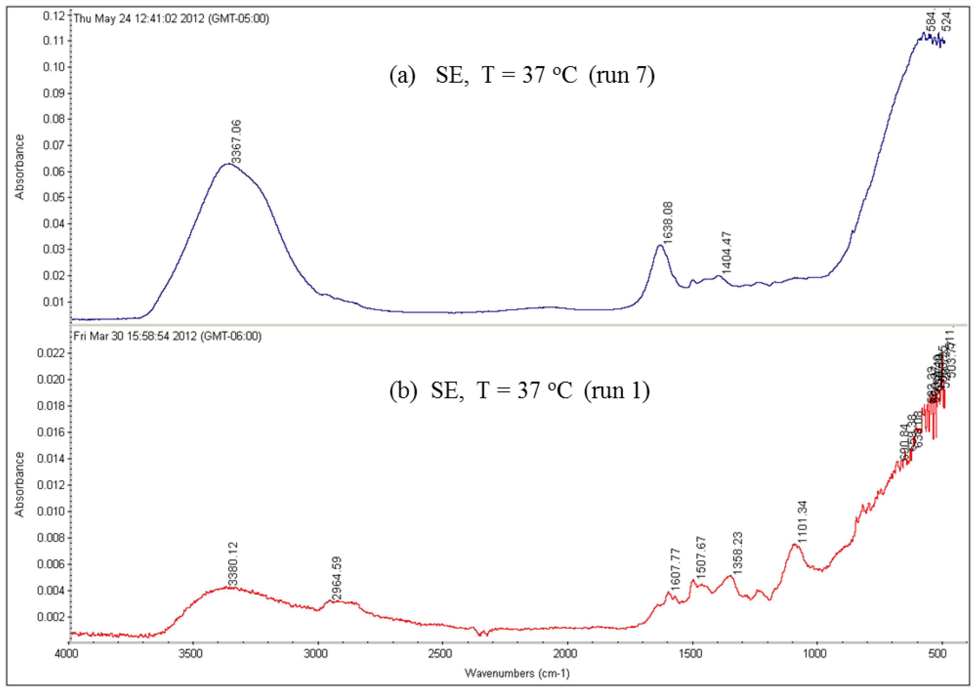 Membranes 07 00023 g019 550