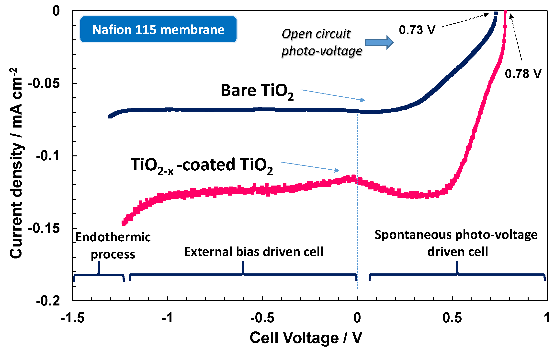 Membranes 07 00025 g007 550