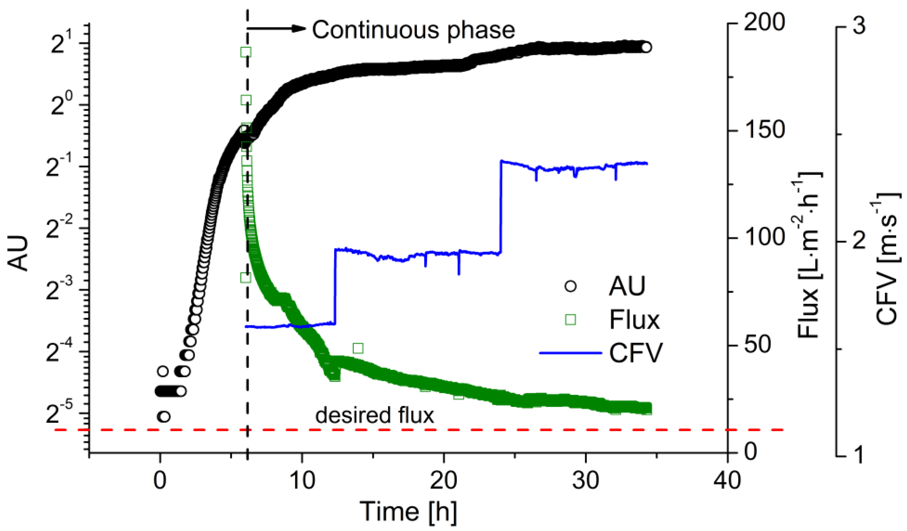 Membranes 07 00026 g005