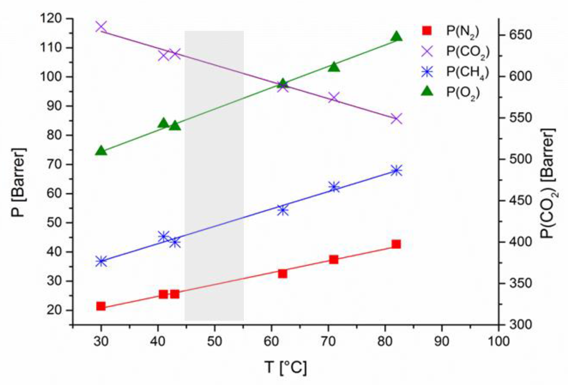 Membranes 07 00028 g002 550