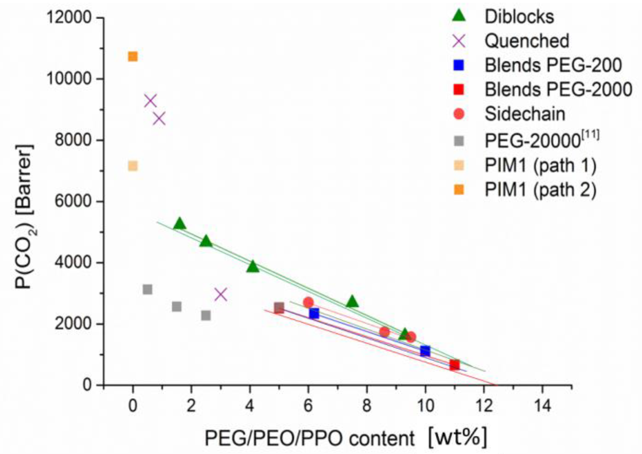 Membranes 07 00028 g009 550
