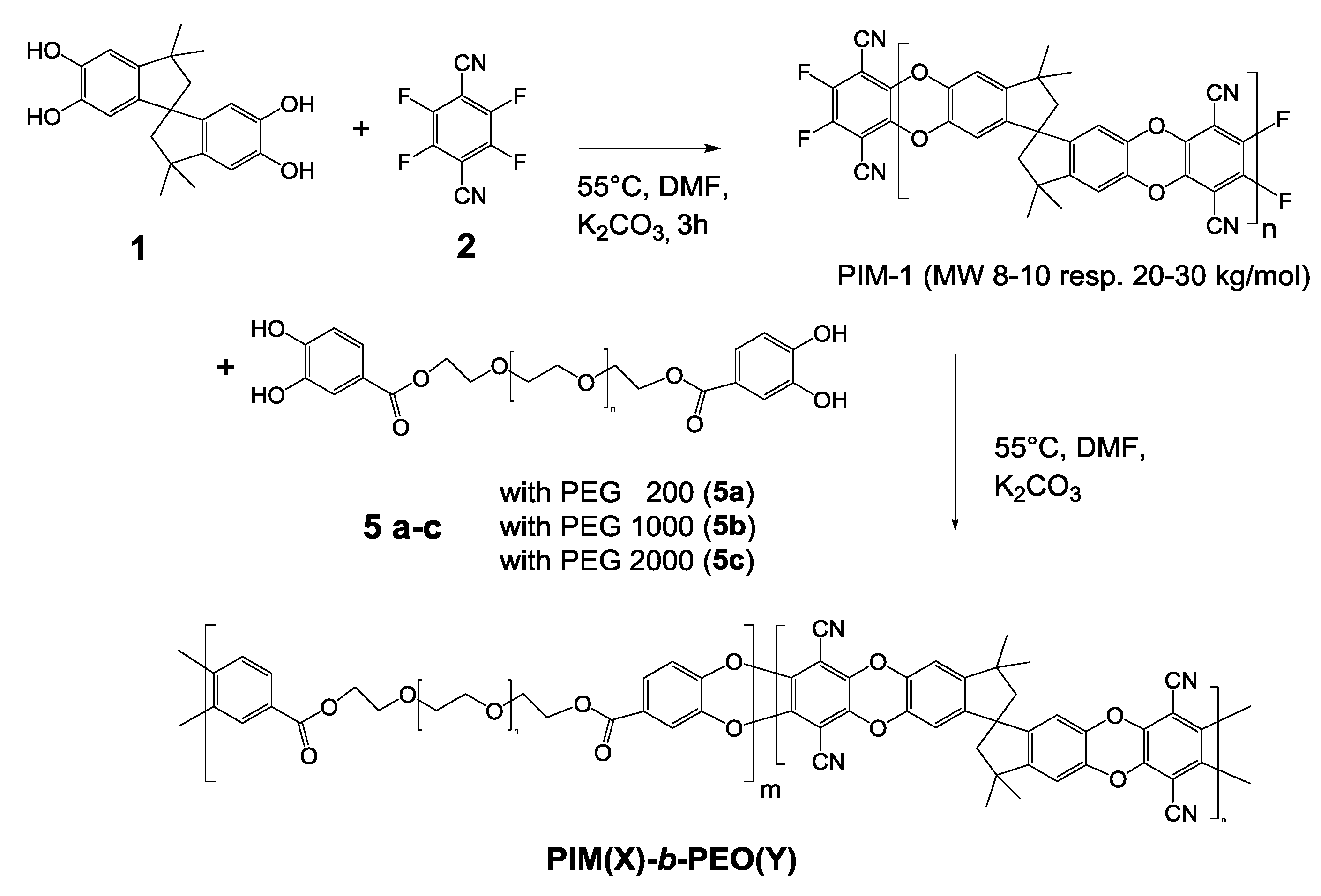 Membranes 07 00028 sch002 550