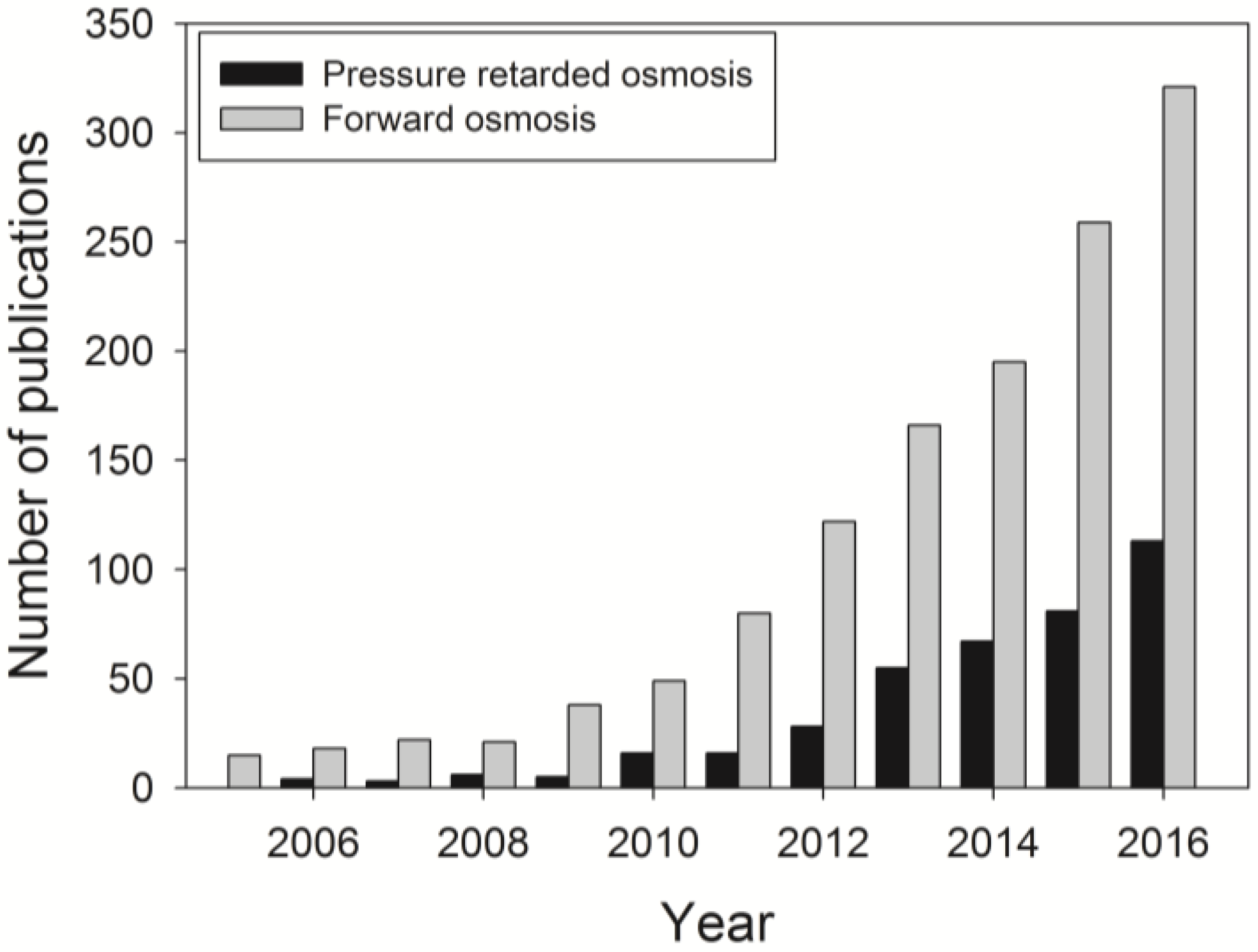 Membranes 07 00030 g001