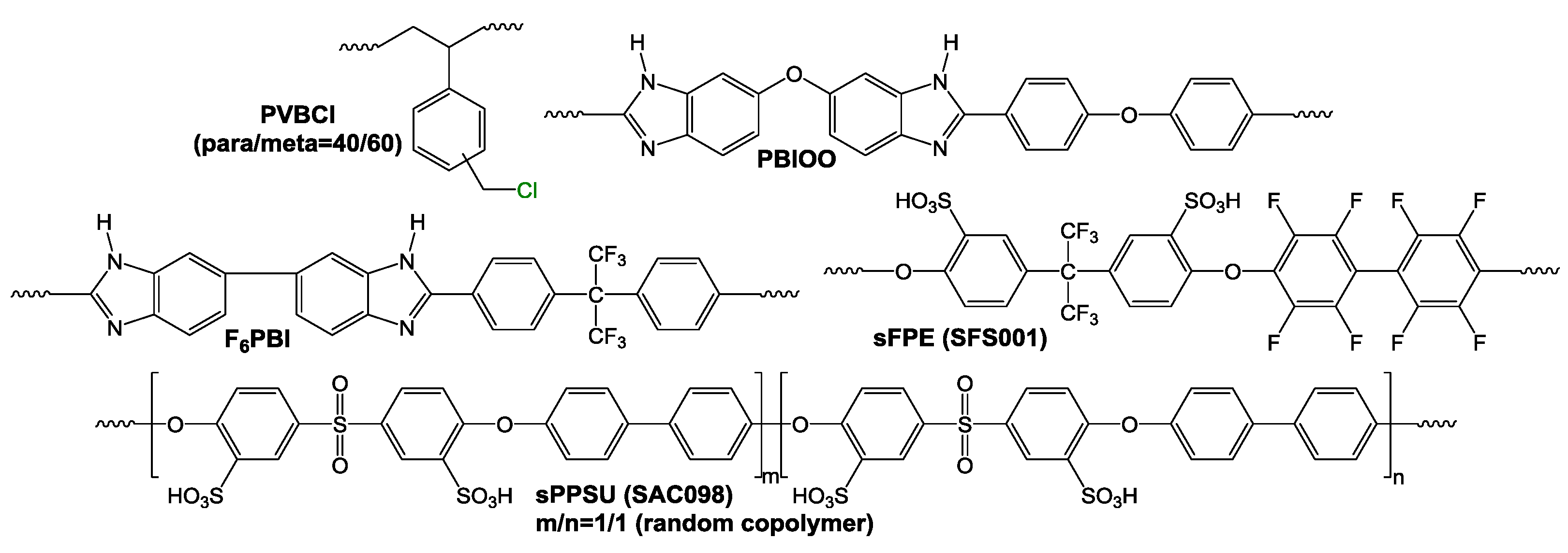 Membranes 07 00032 g003