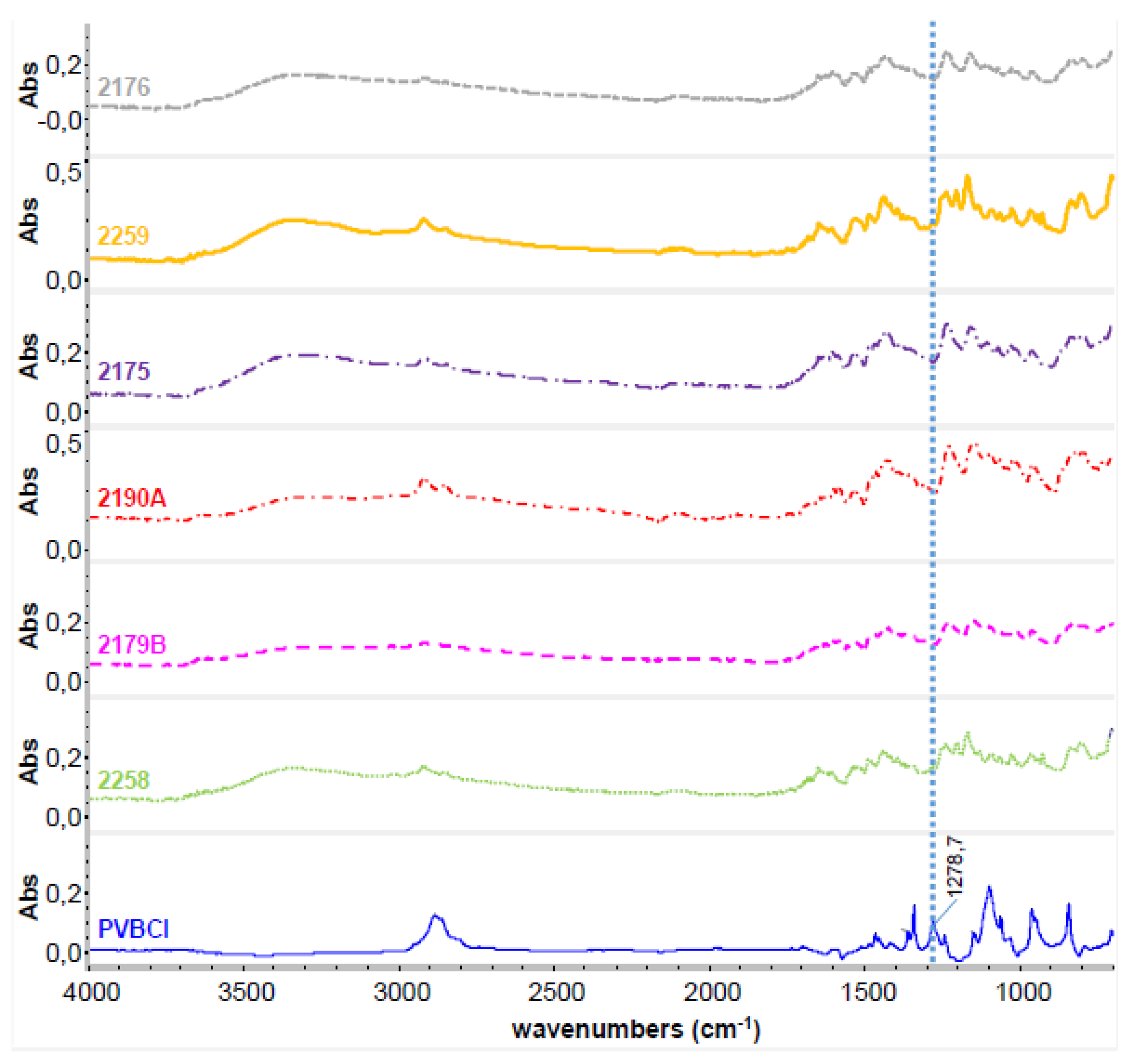 Membranes 07 00032 g004