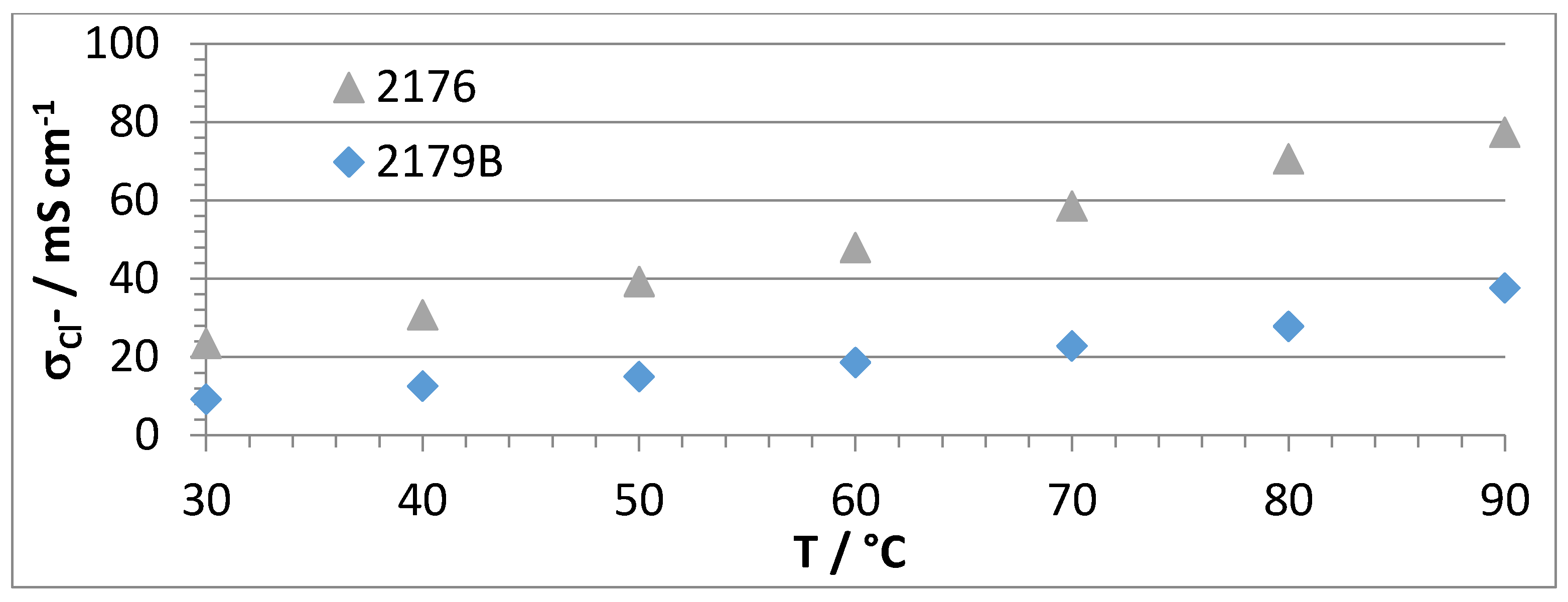 Membranes 07 00032 g007