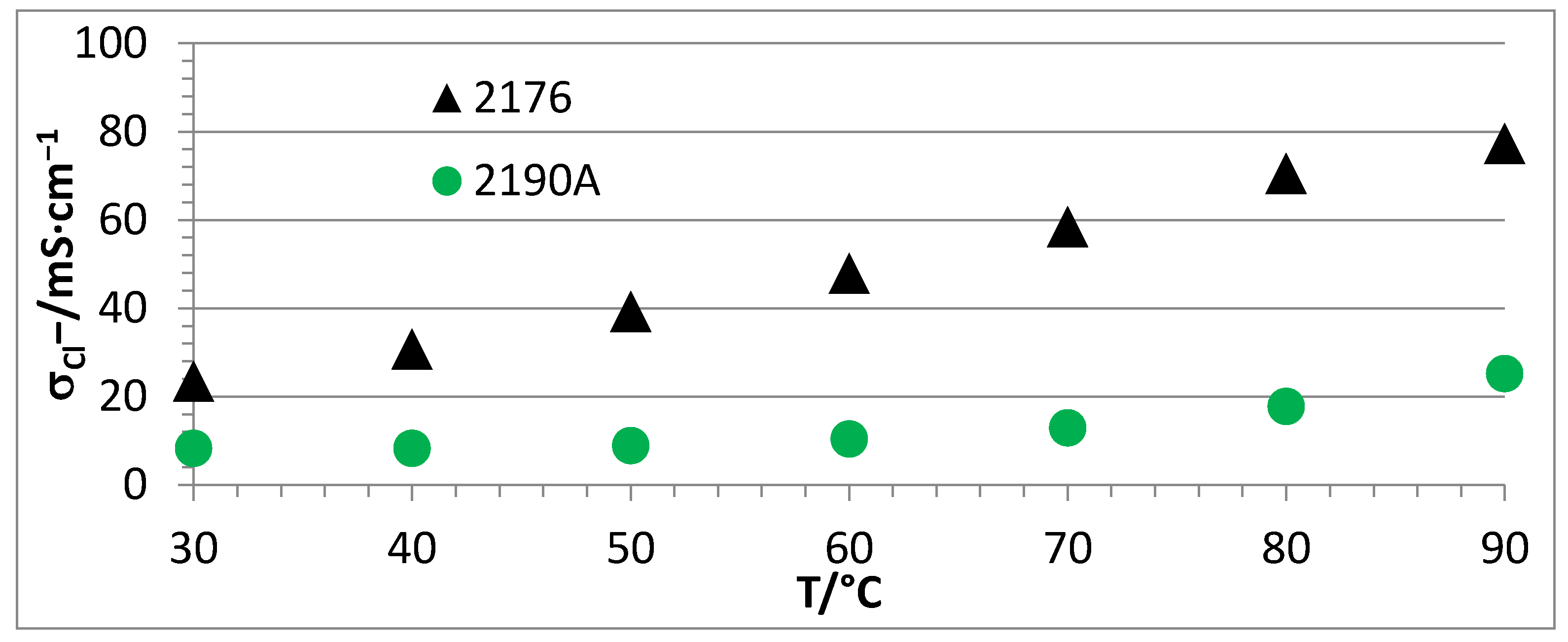 Membranes 07 00032 g008