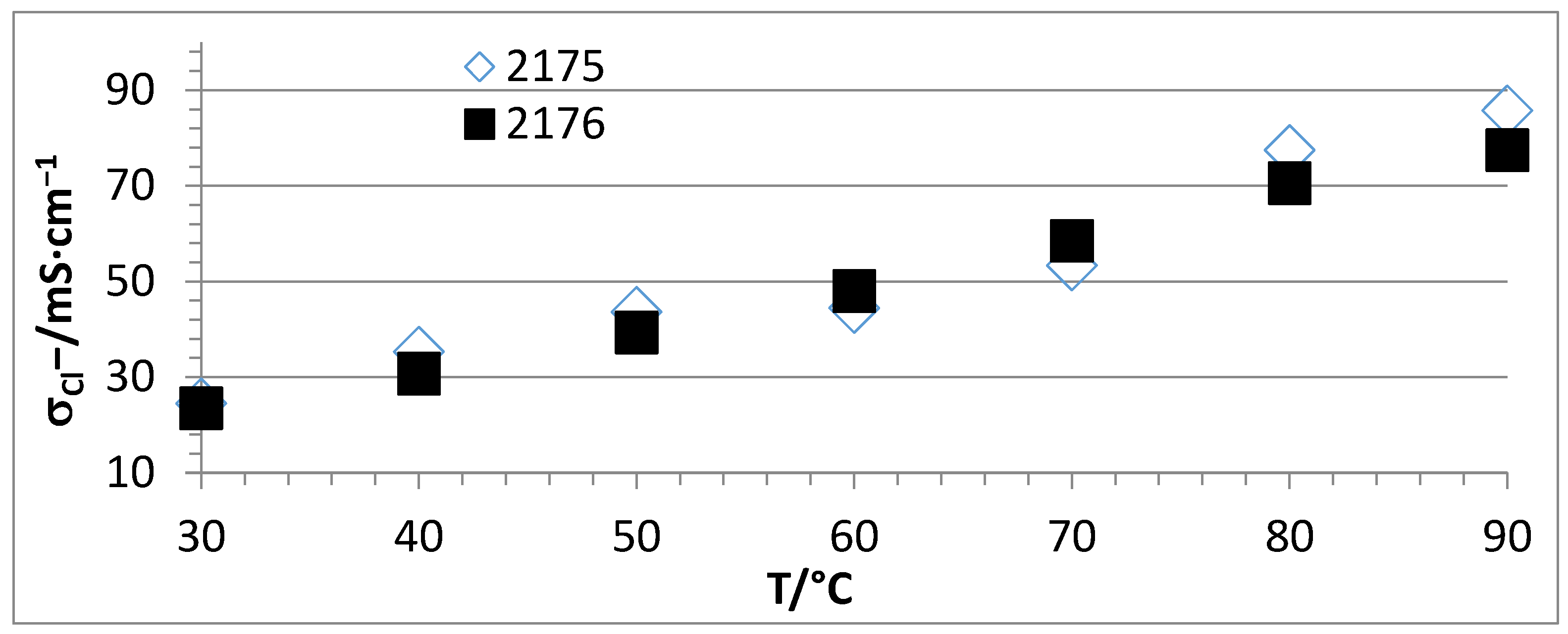 Membranes 07 00032 g009