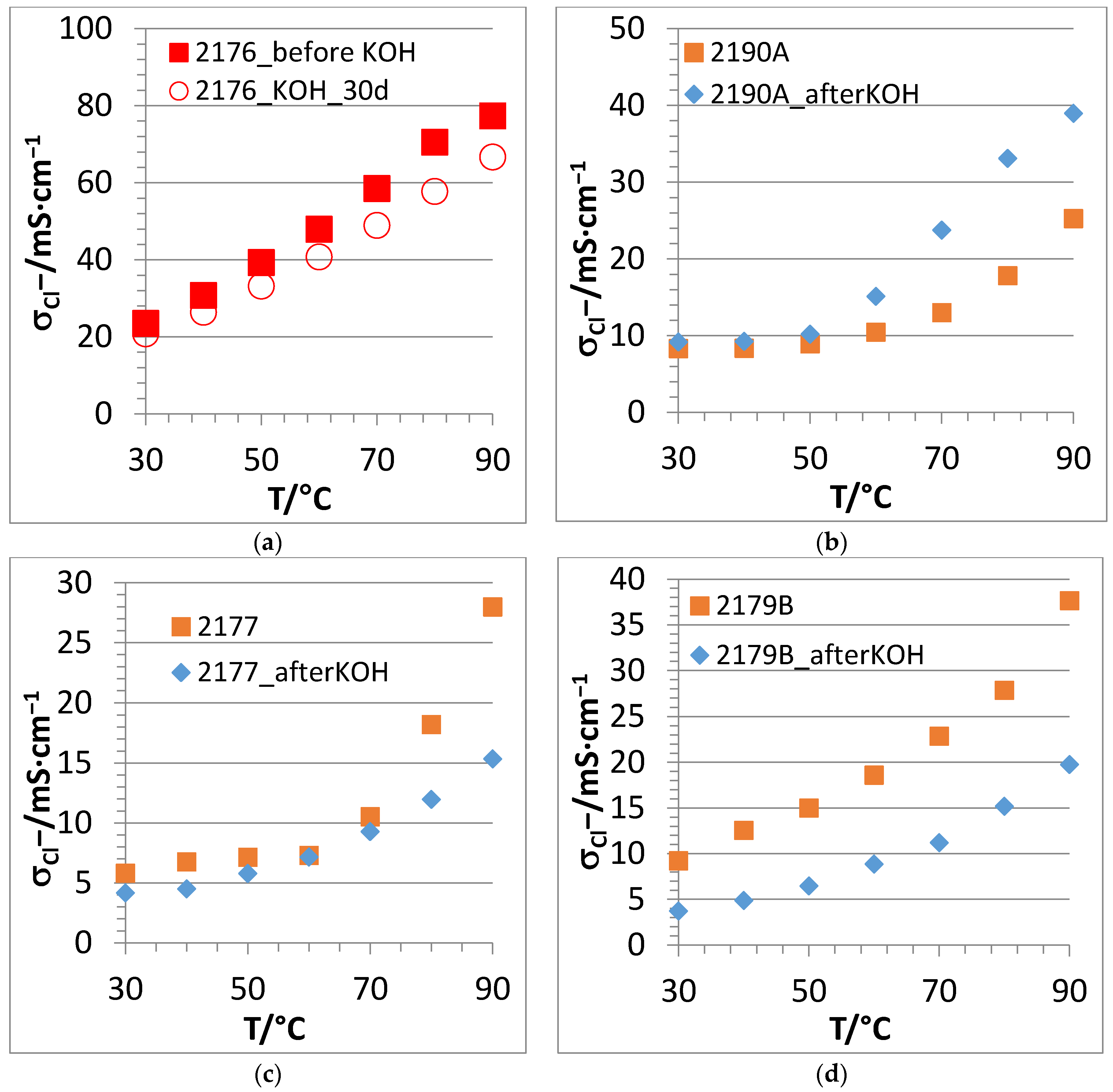 Membranes 07 00032 g010a