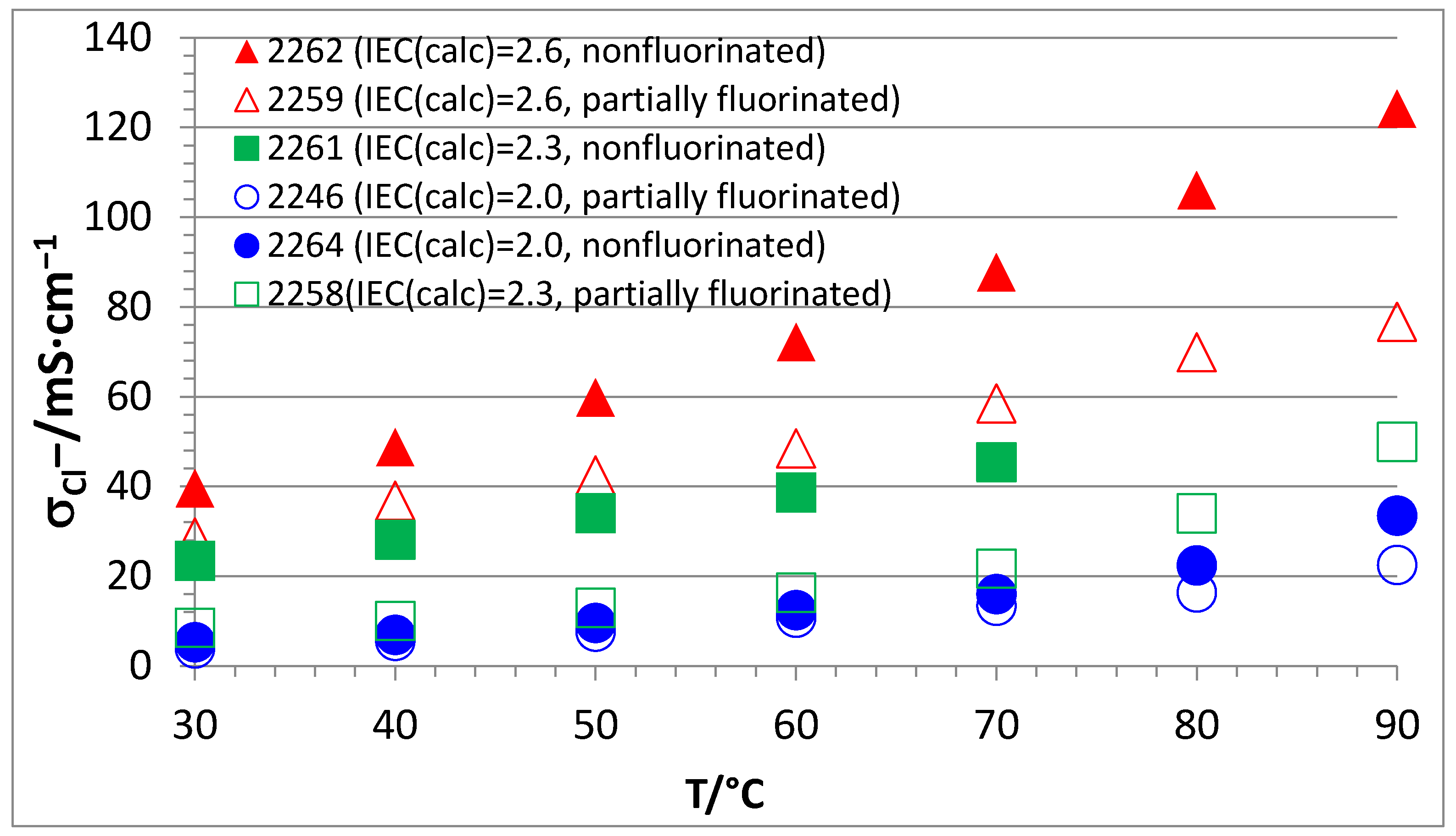 Membranes 07 00032 g011