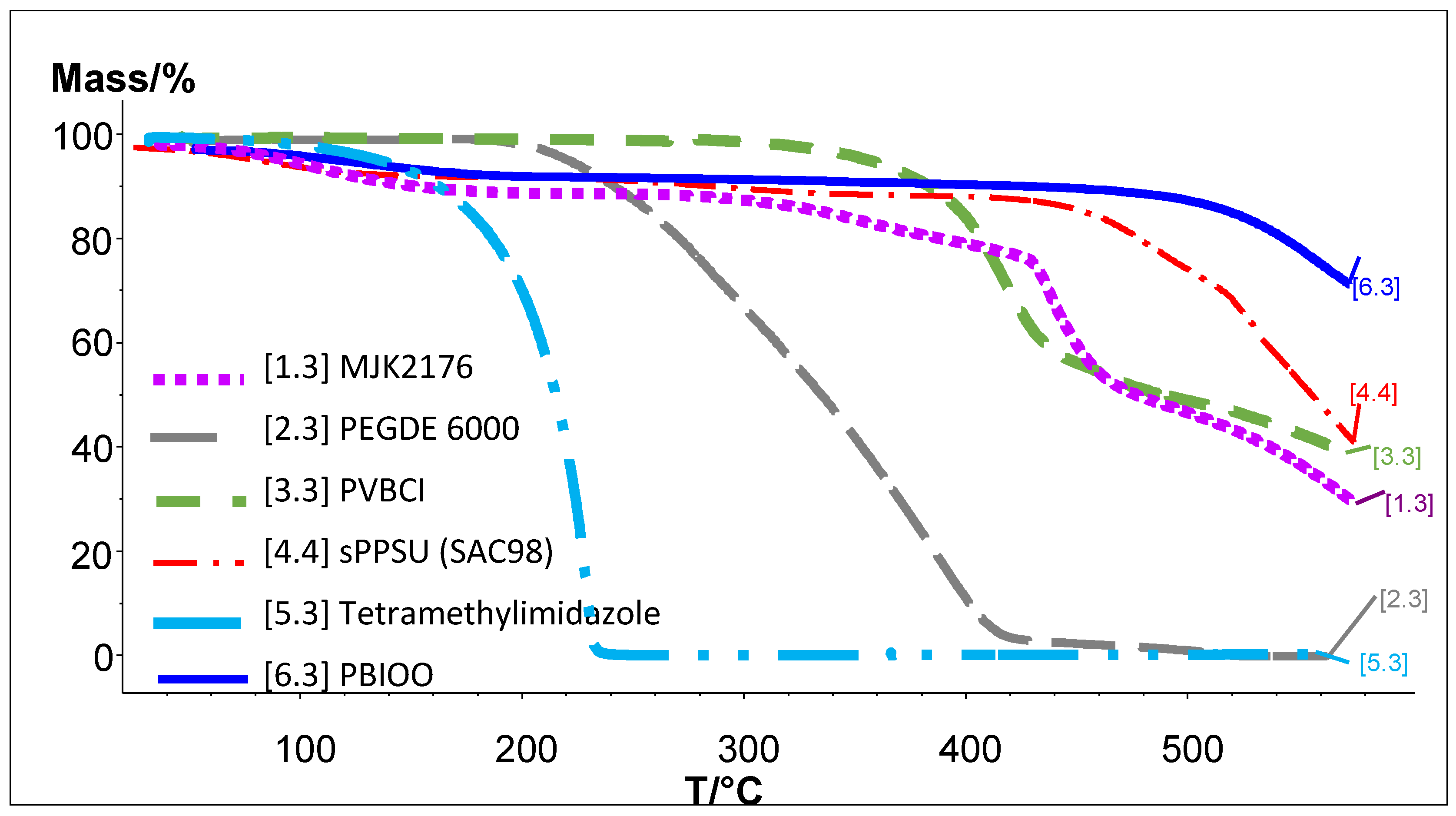 Membranes 07 00032 g013