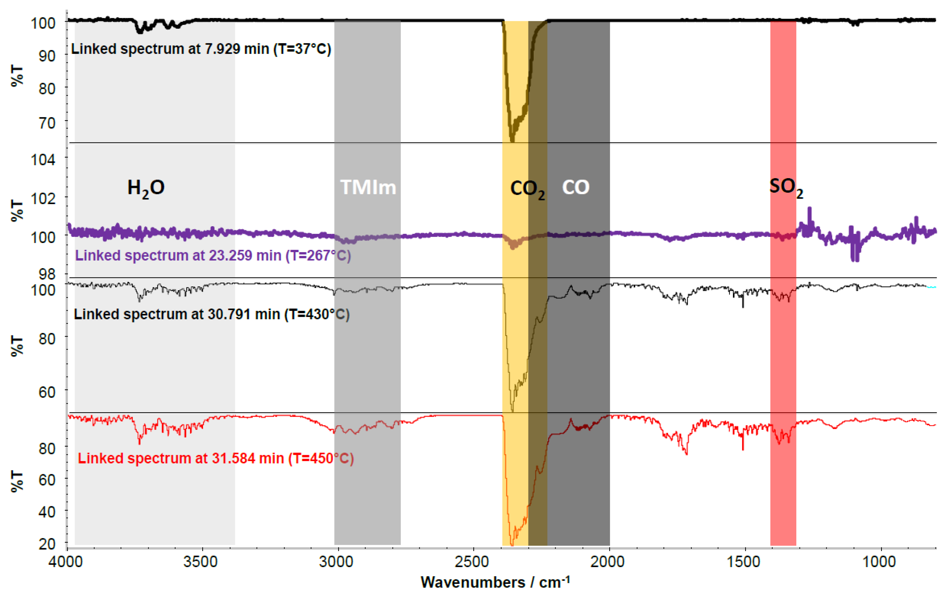 Membranes 07 00032 g016