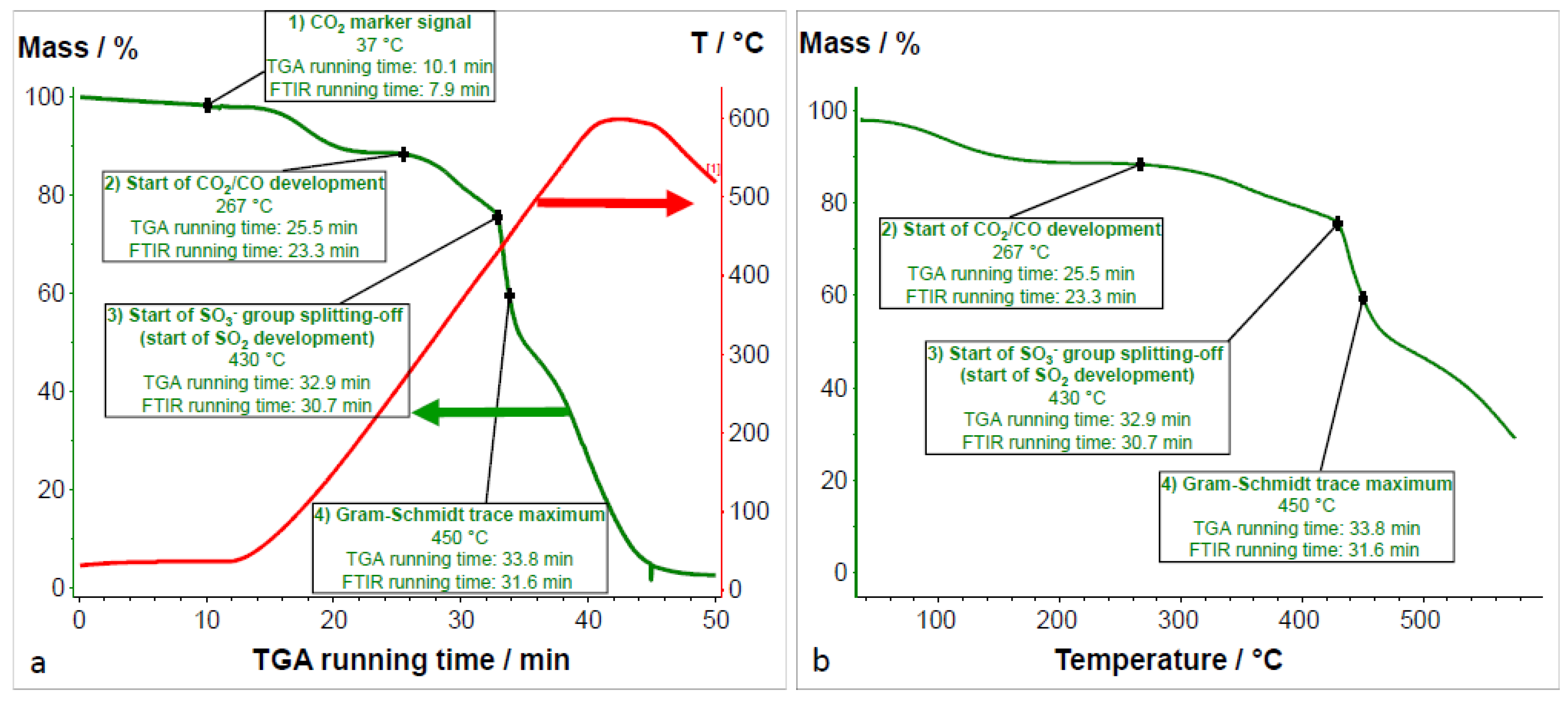 Membranes 07 00032 g017