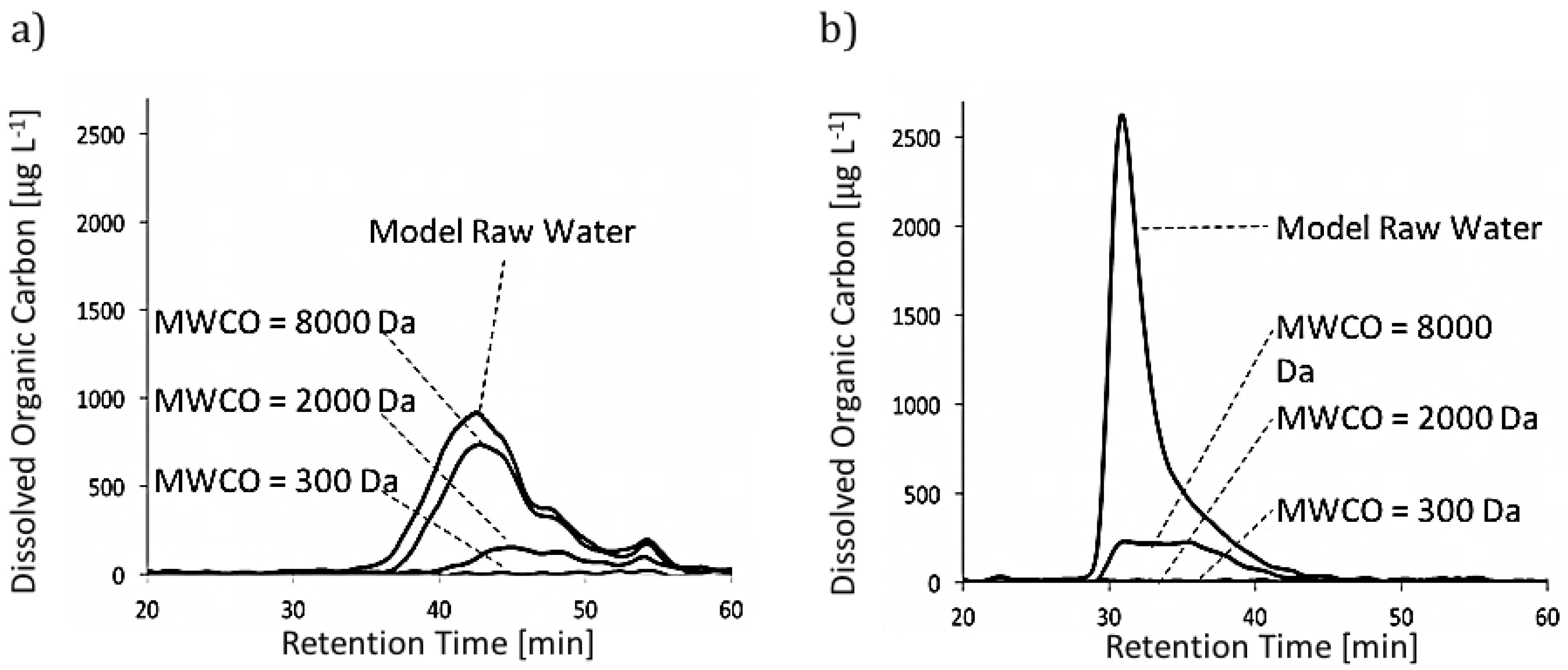 Membranes 07 00034 g002 550