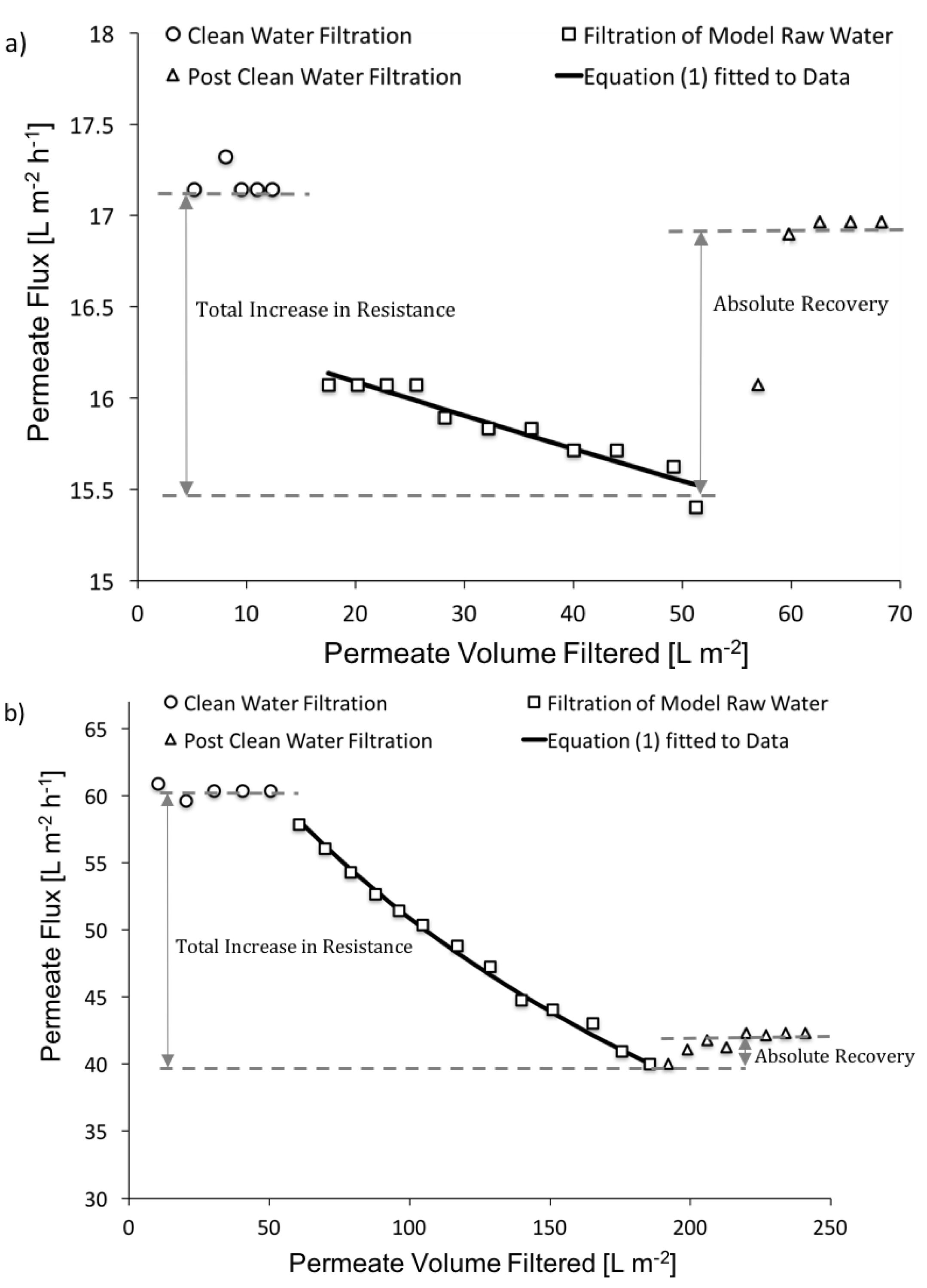 Membranes 07 00034 g003 550