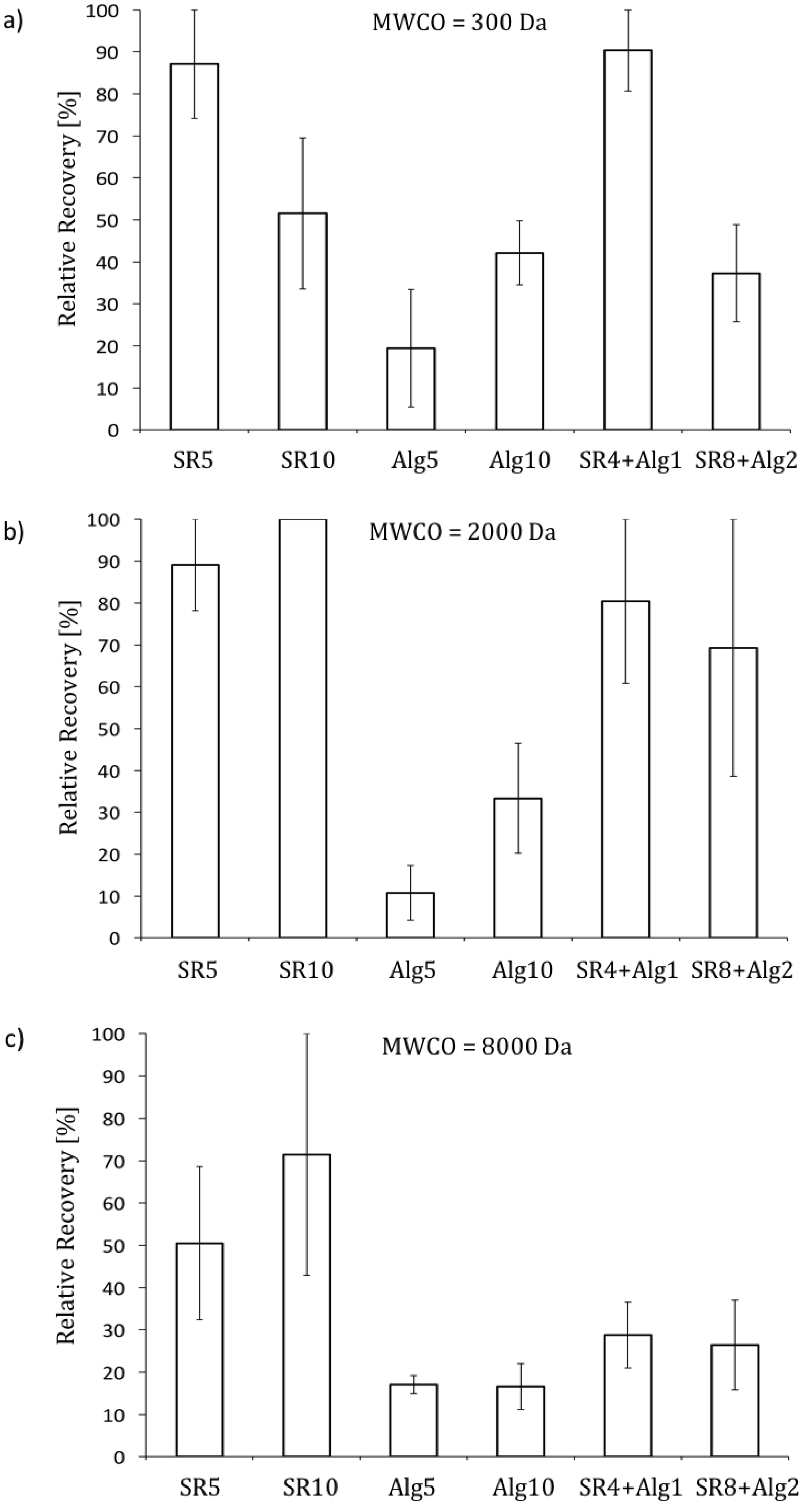 Membranes 07 00034 g004 550