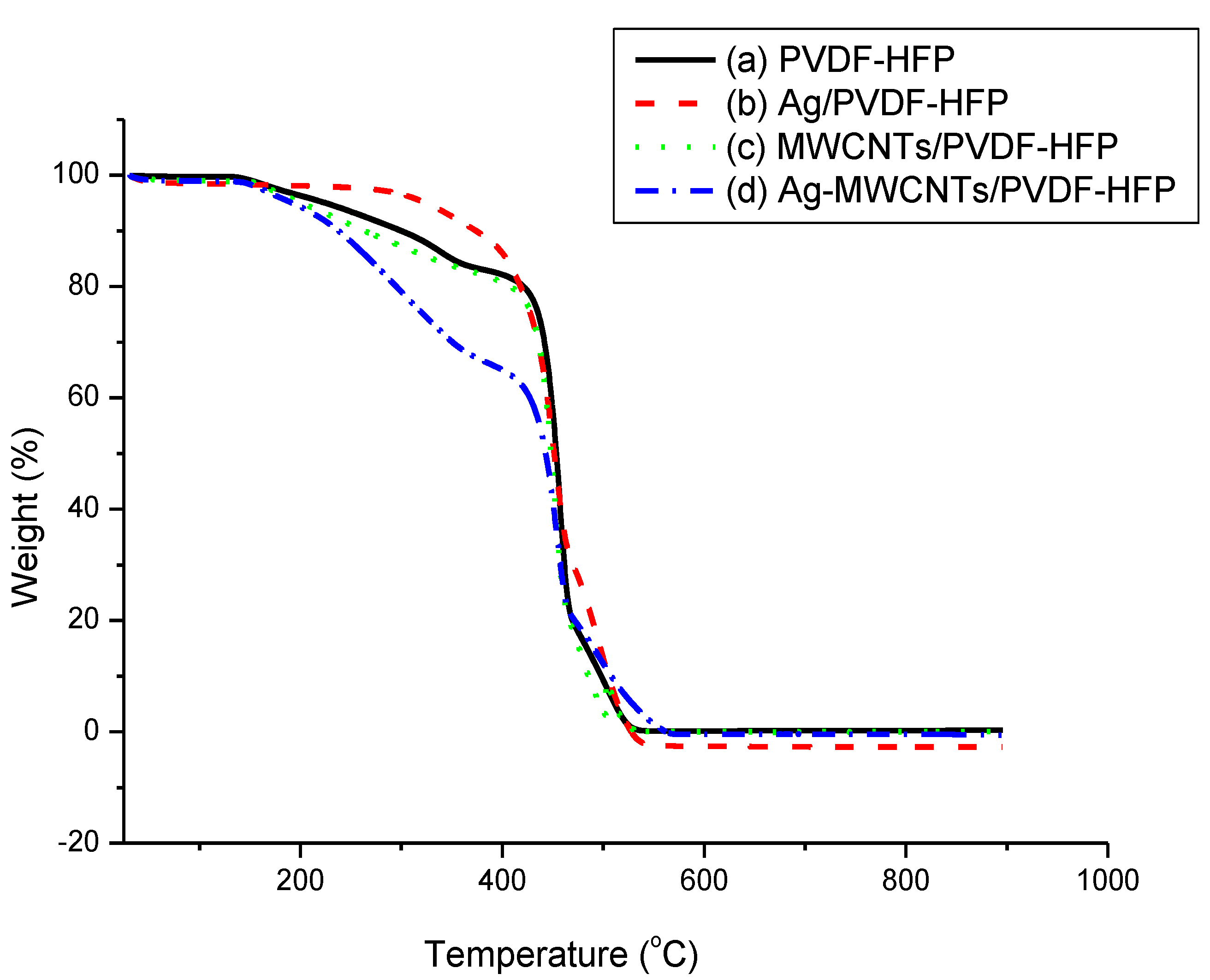 Membranes 07 00035 g003 550