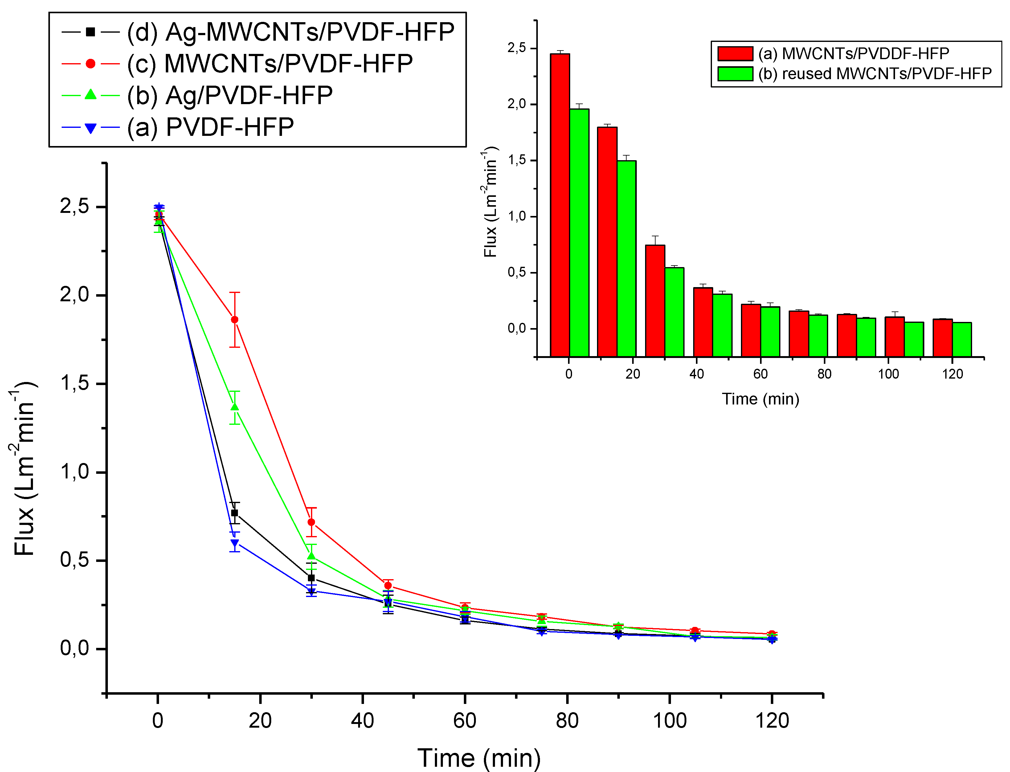 Membranes 07 00035 g007 550